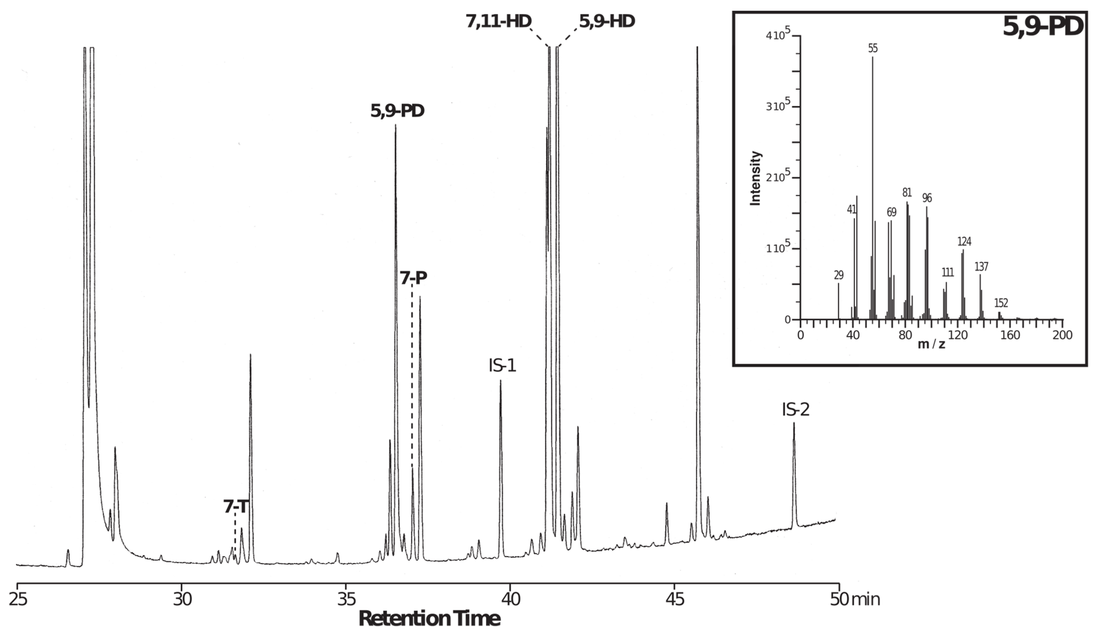 Insects 15 00273 g005