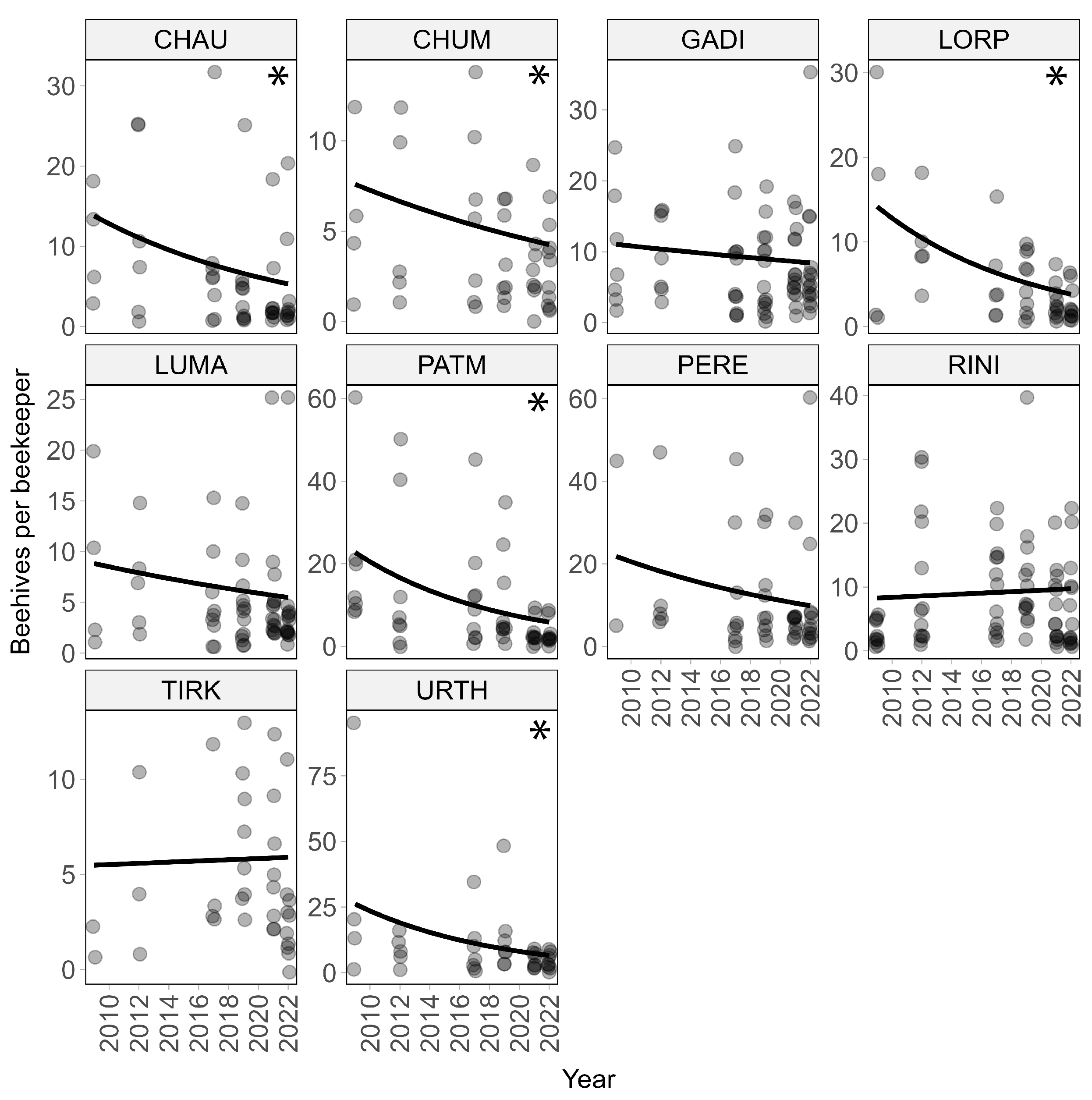 Insects 15 00281 g003