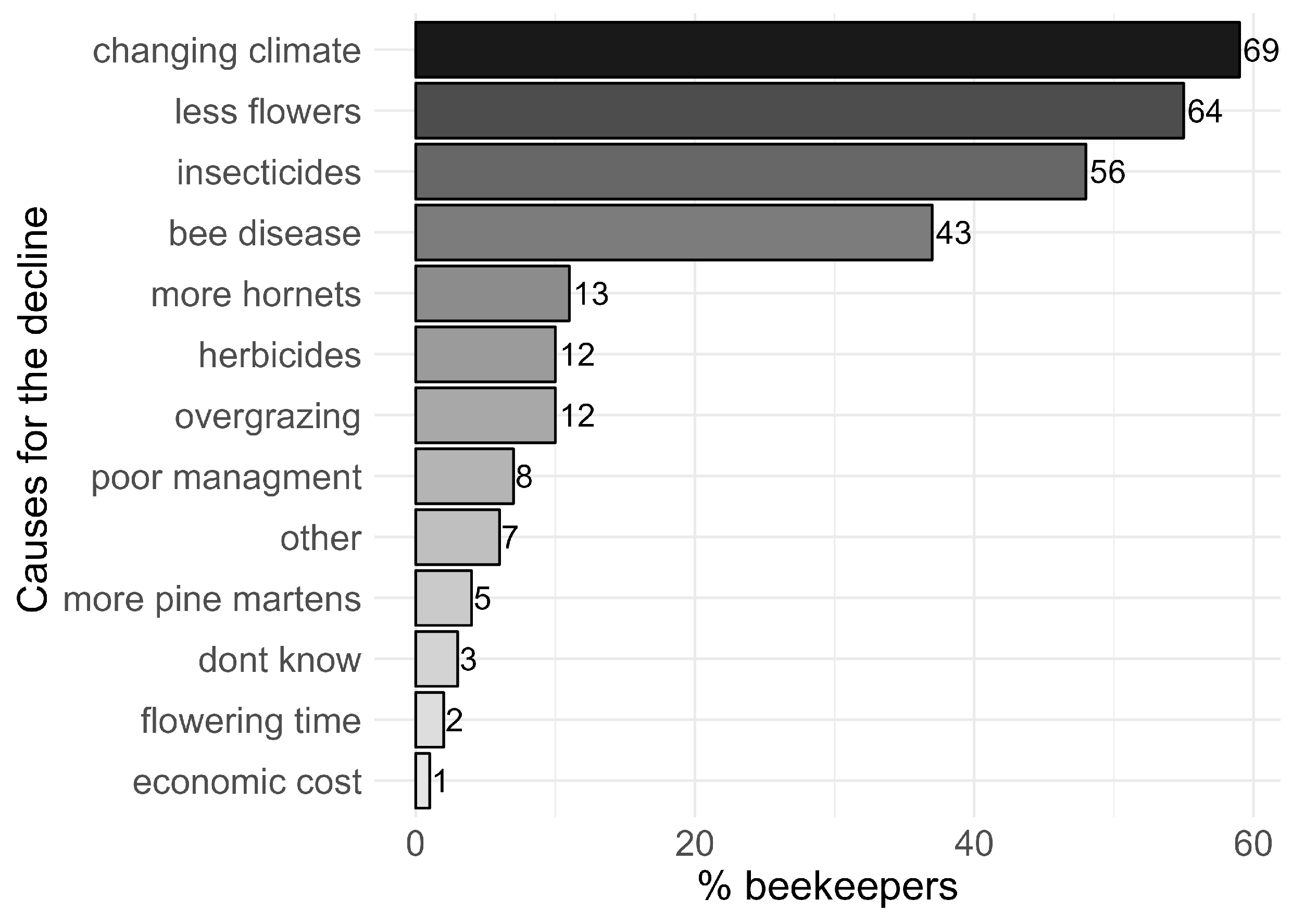 Insects 15 00281 g004