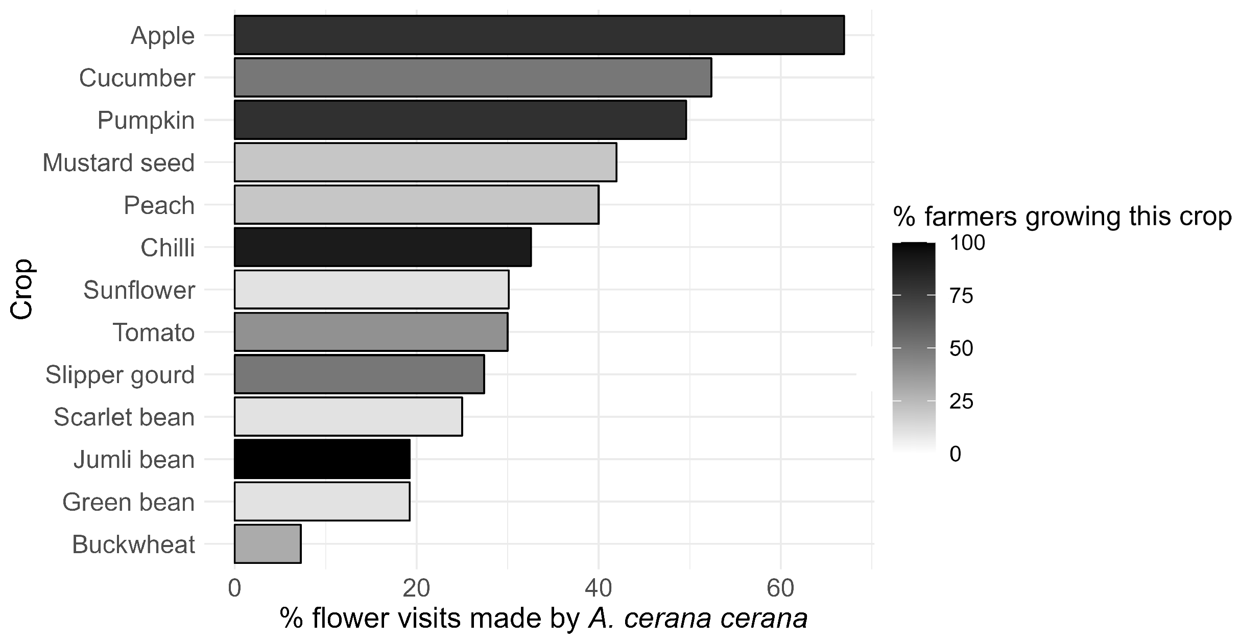 Insects 15 00281 g005
