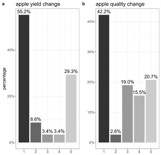 Insects 15 00281 g0a5