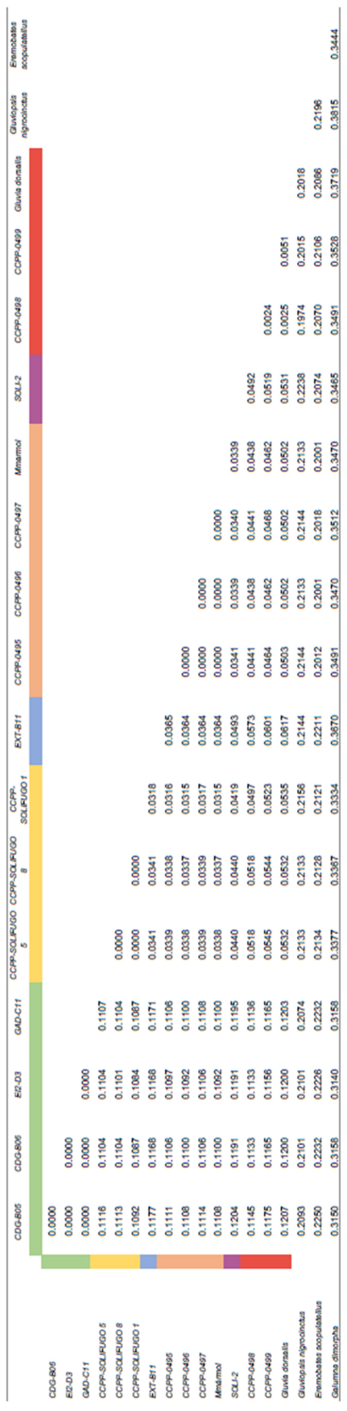 Insects 15 00284 g007