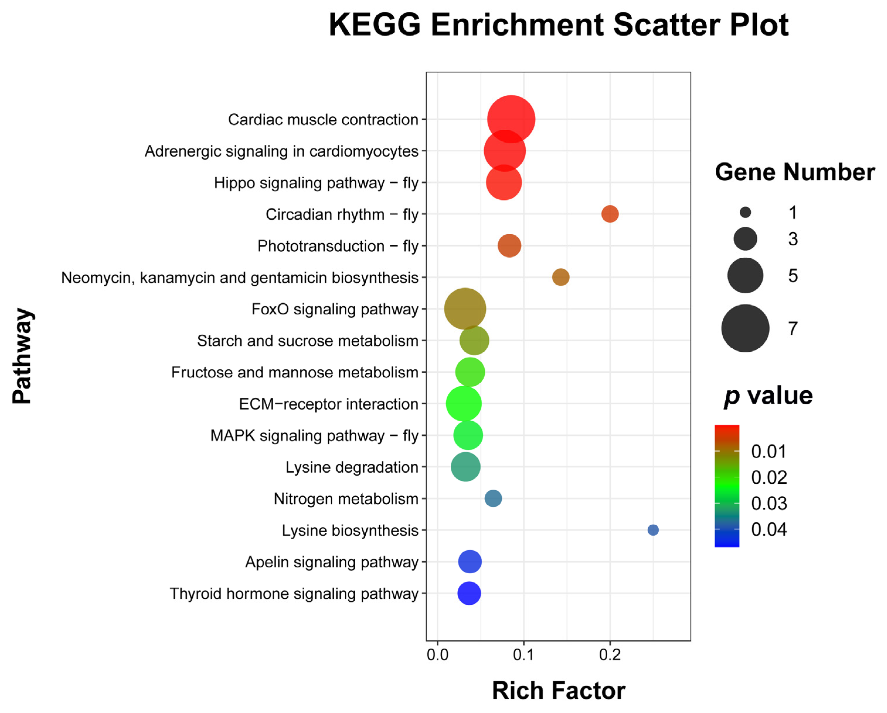 Insects 15 00288 g005