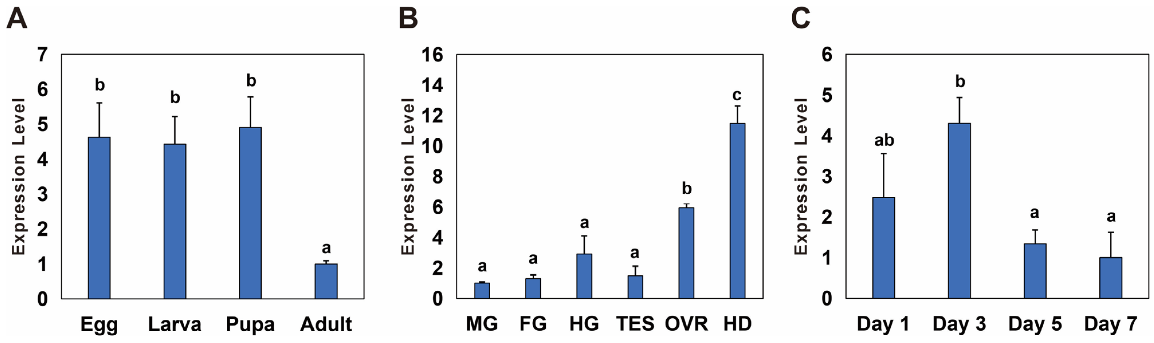 Insects 15 00292 g002