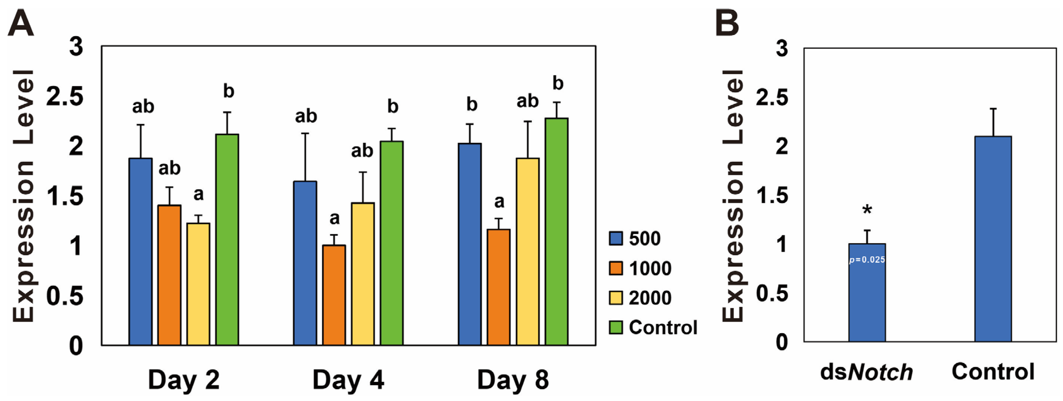 Insects 15 00292 g003