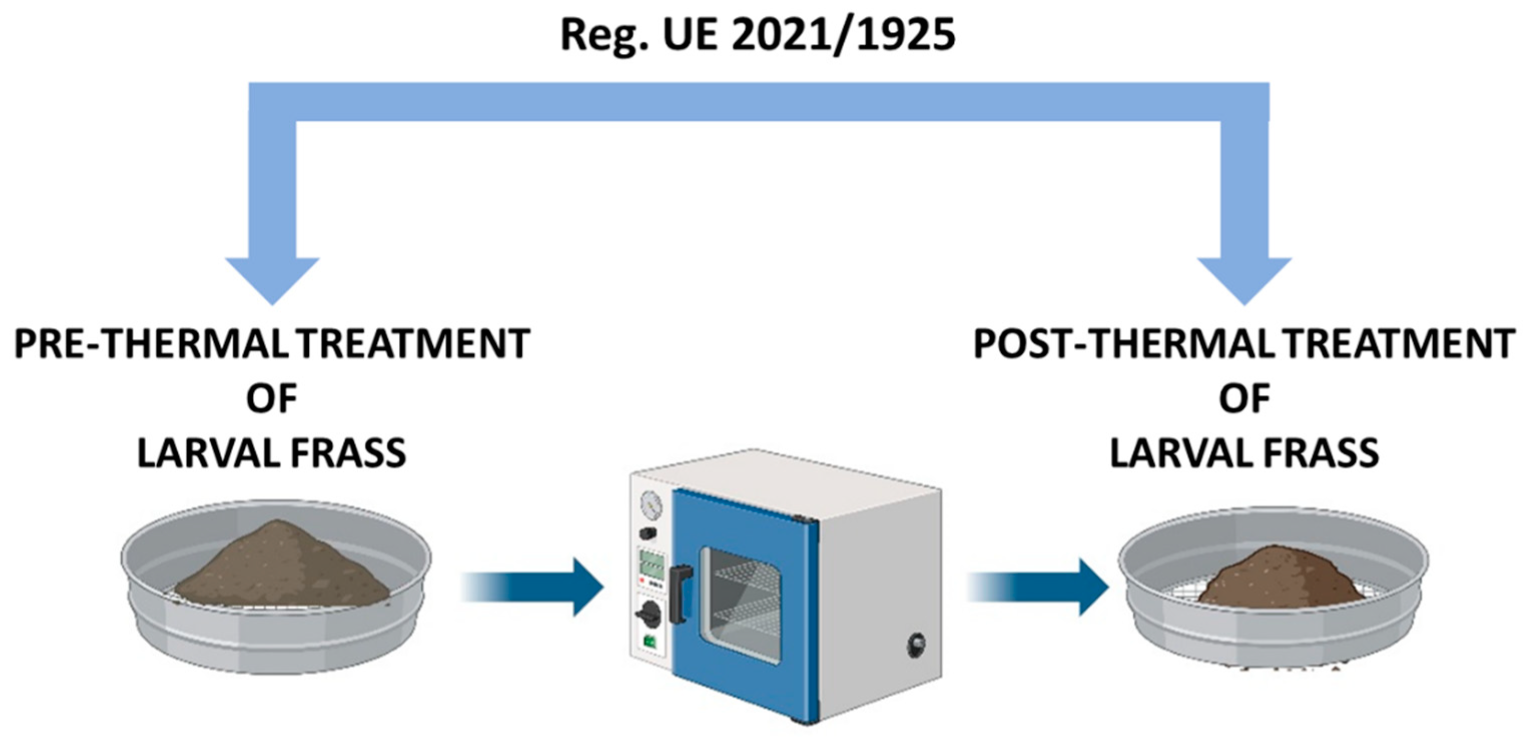 Insects 15 00293 g001