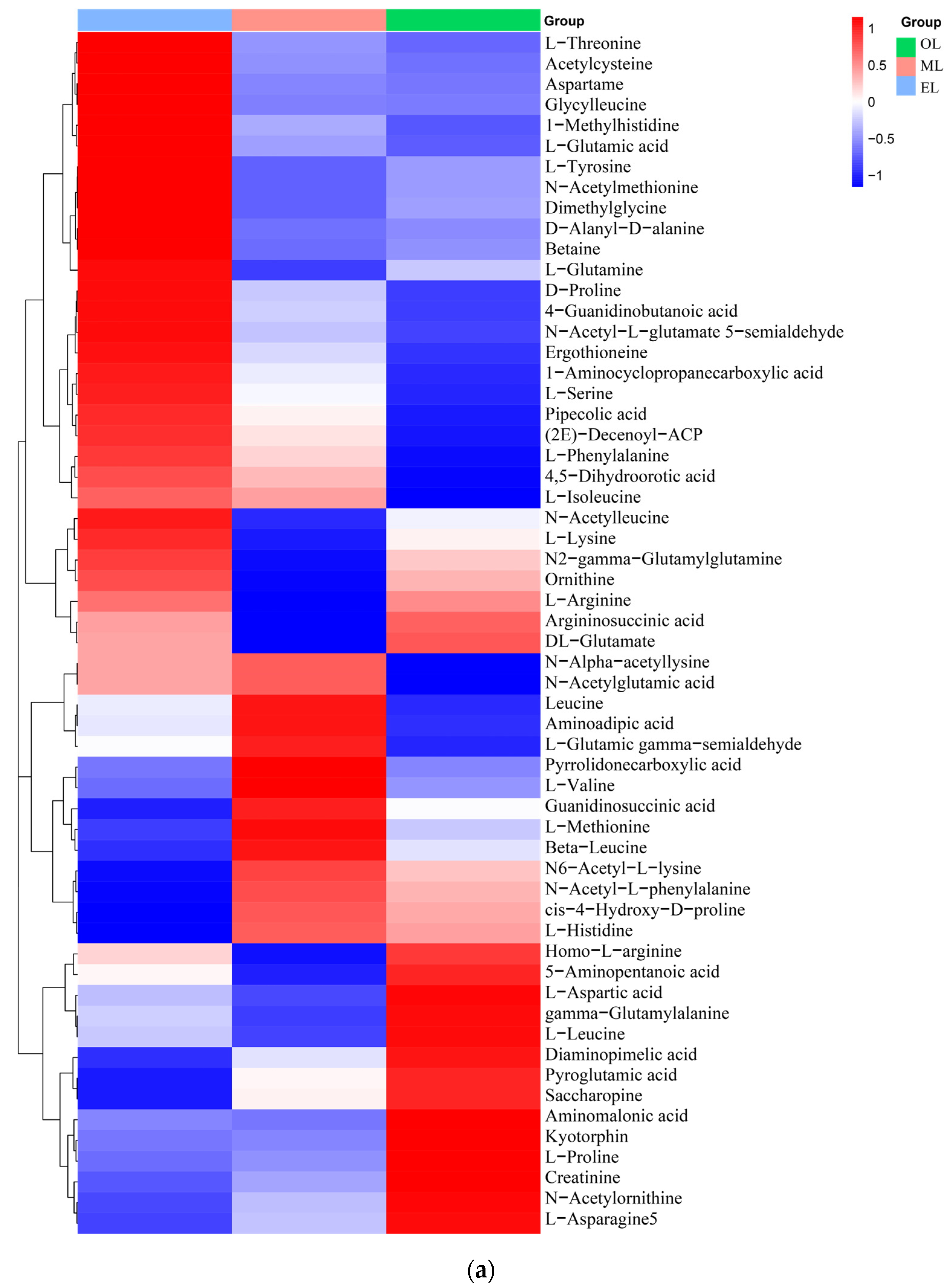 Insects 15 00294 g003a
