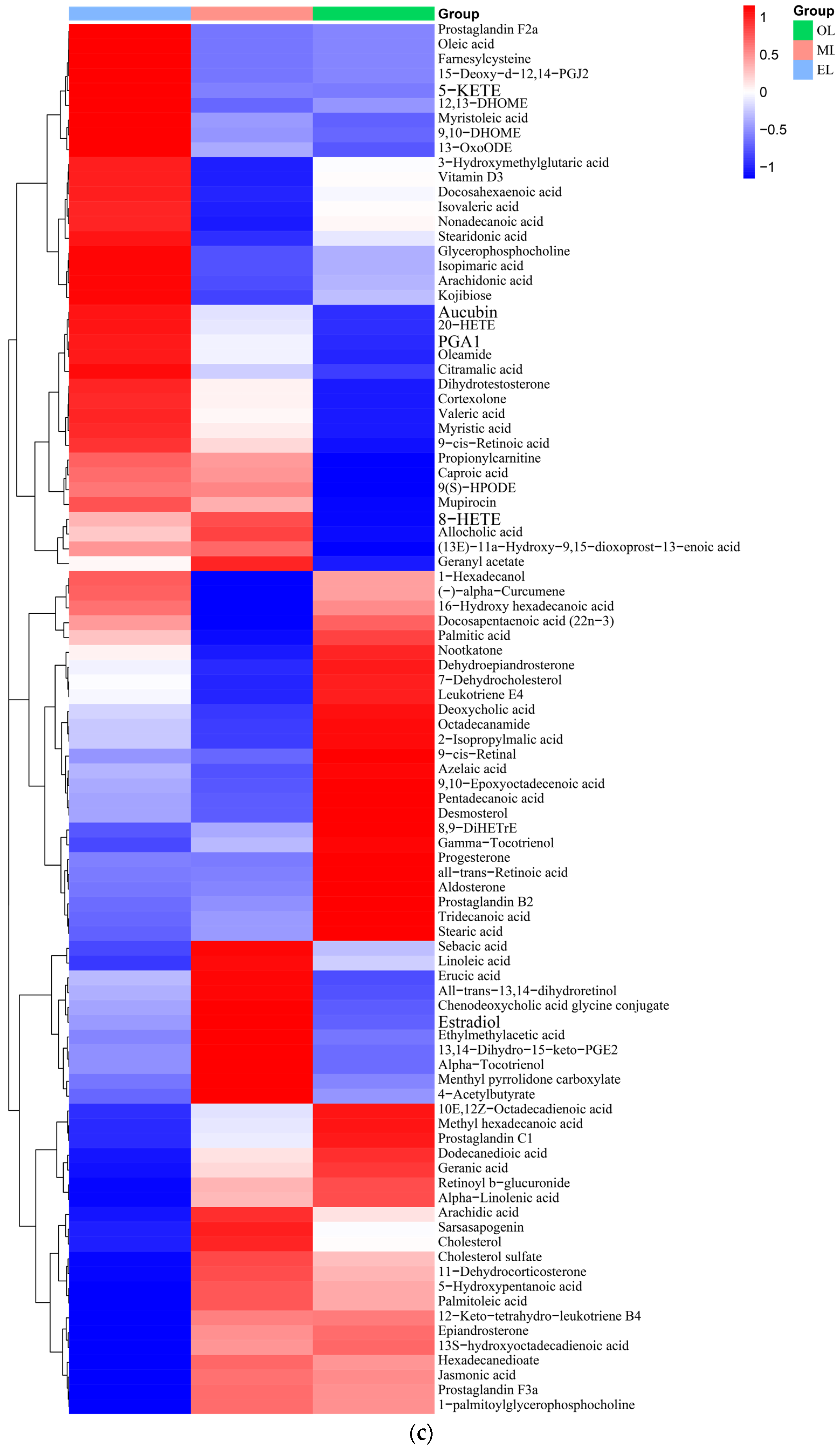 Insects 15 00294 g003c