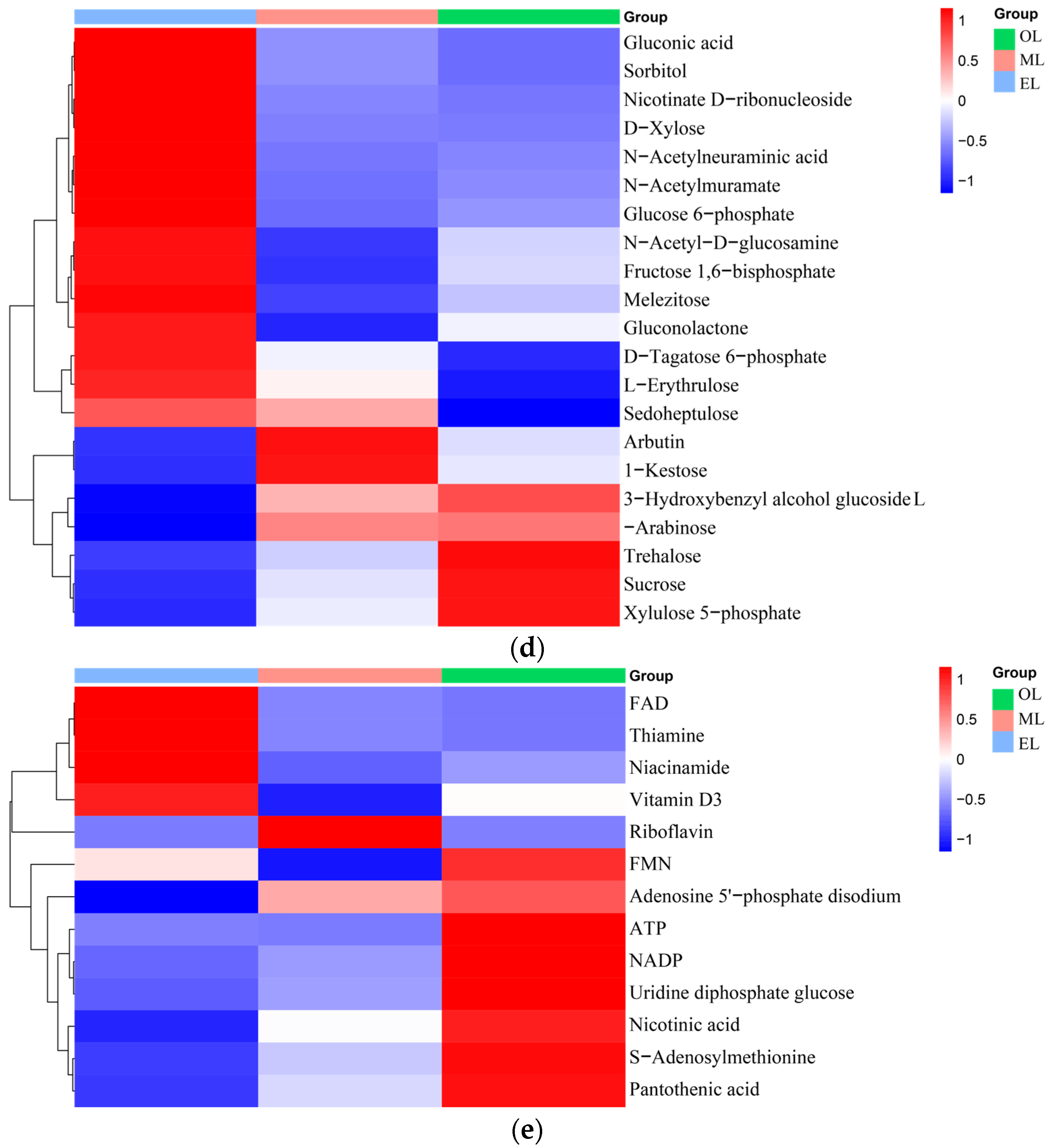 Insects 15 00294 g003d