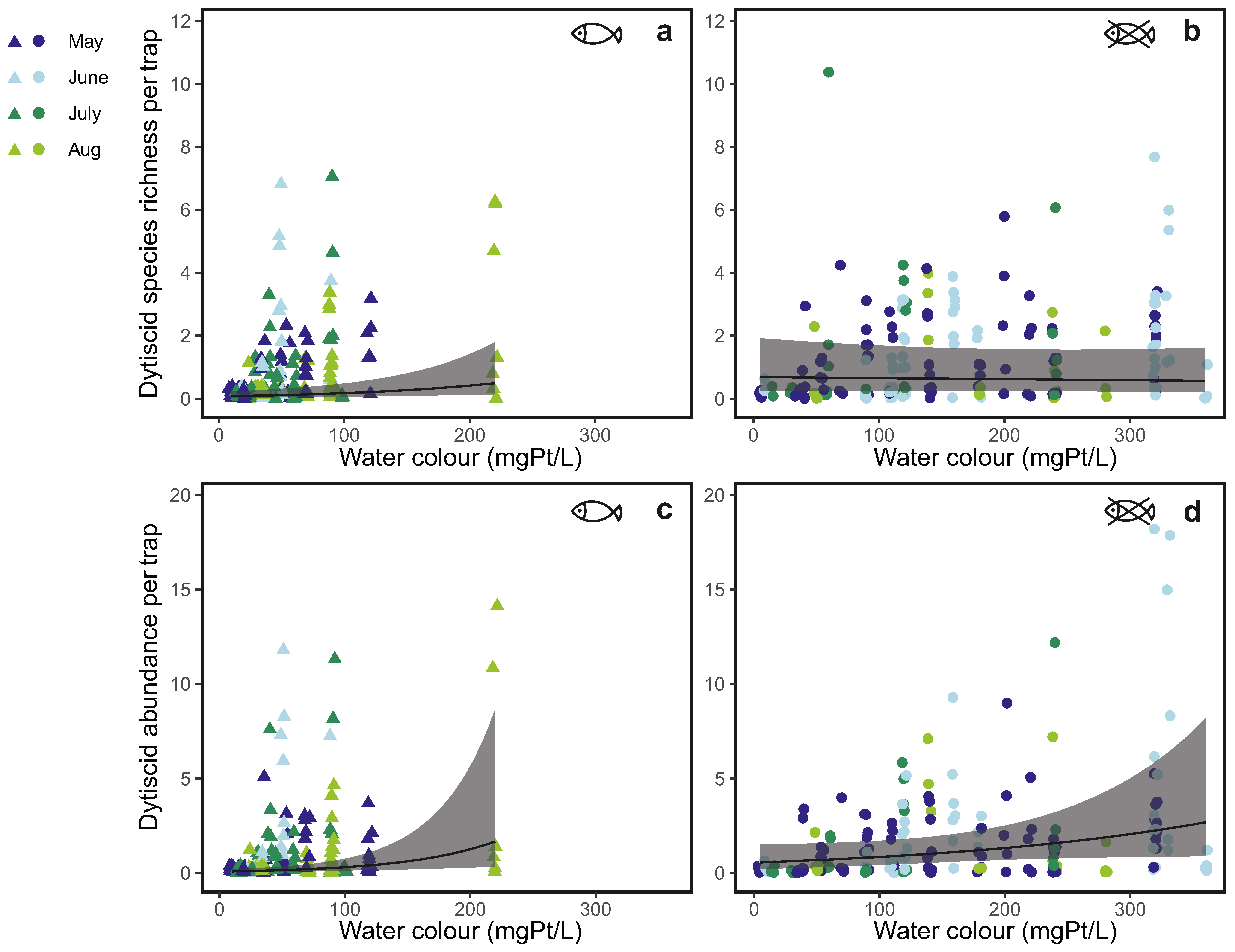 Insects 15 00308 g002