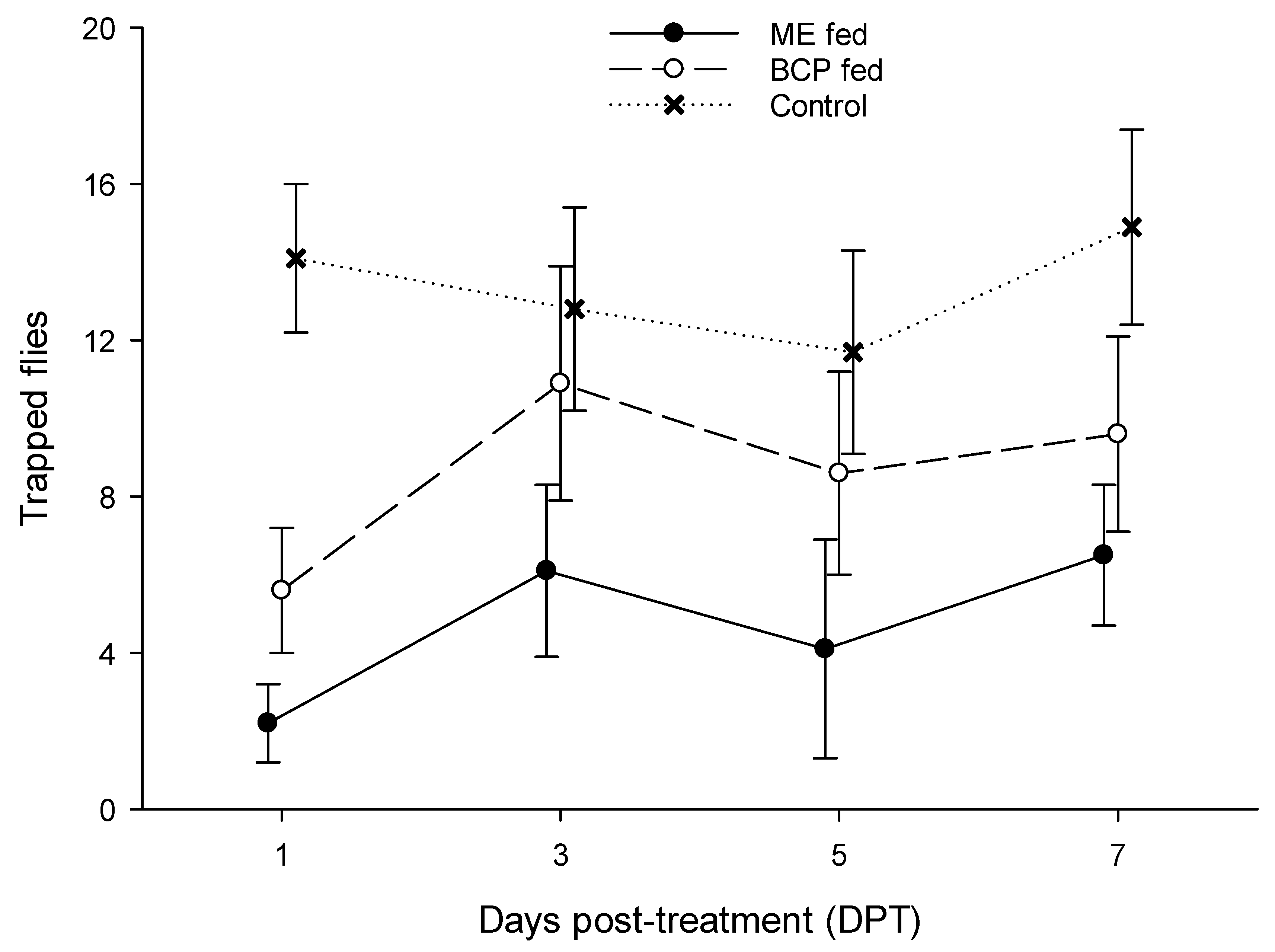 Insects 15 00310 g001