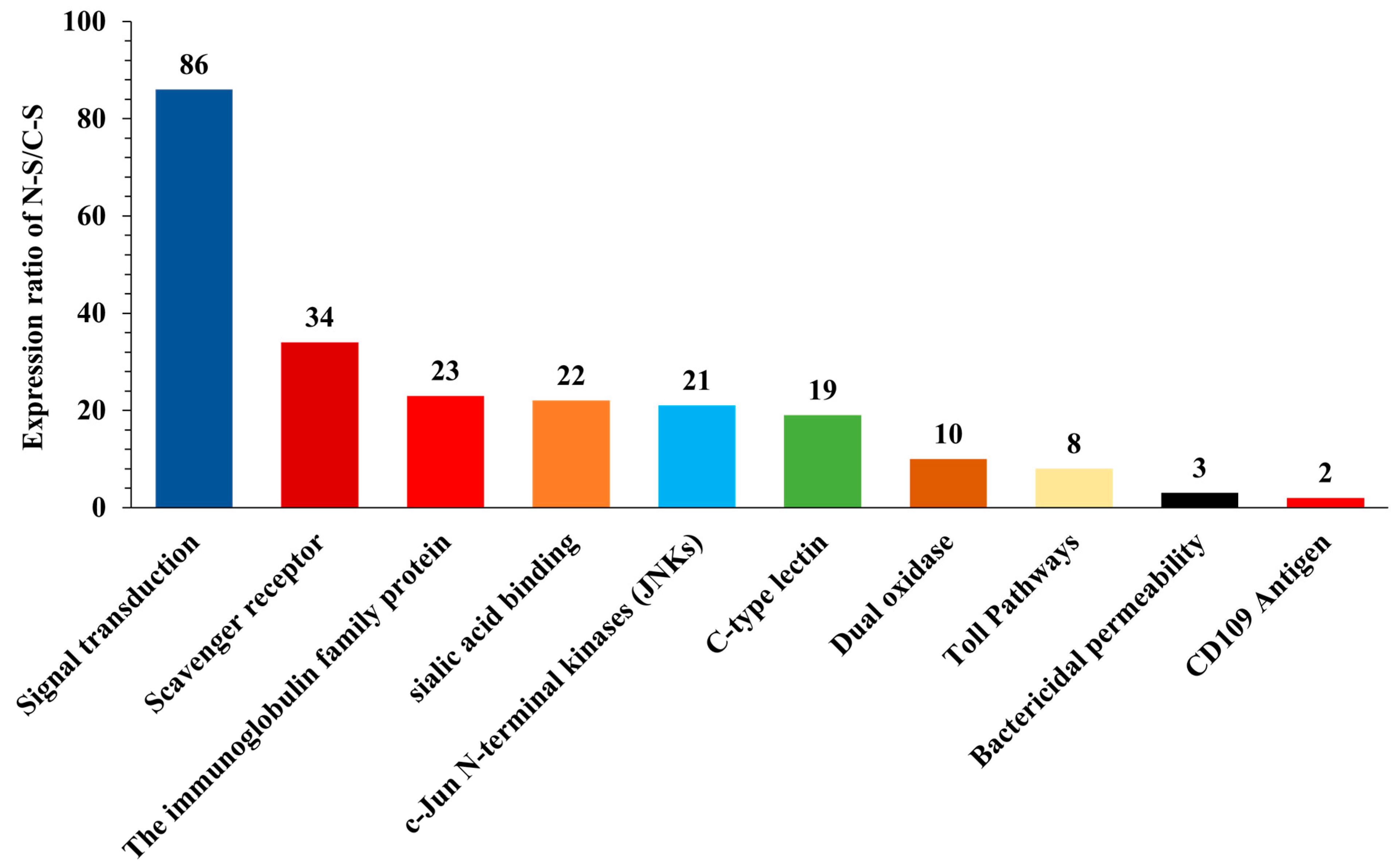 Insects 15 00311 g005