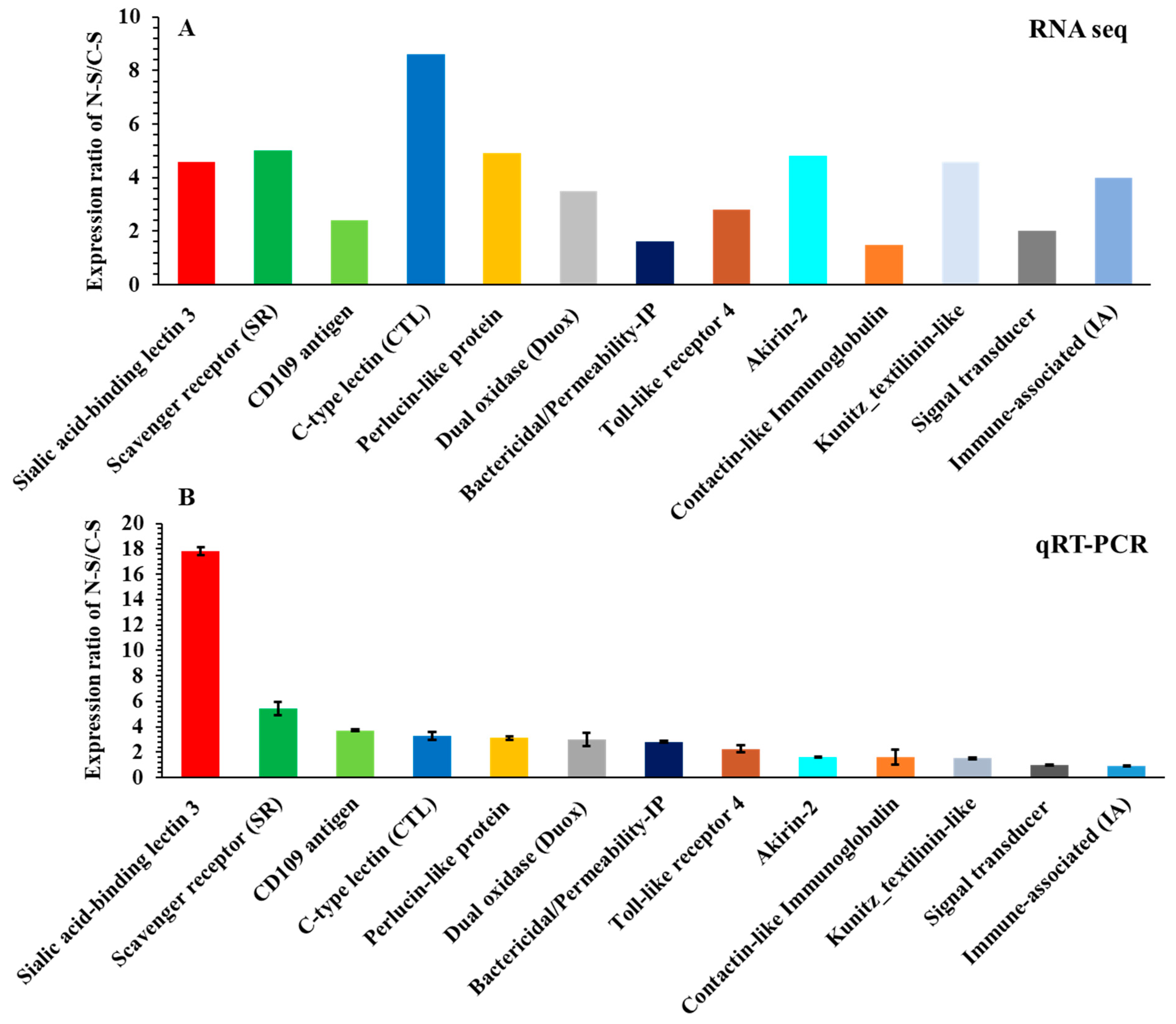 Insects 15 00311 g006