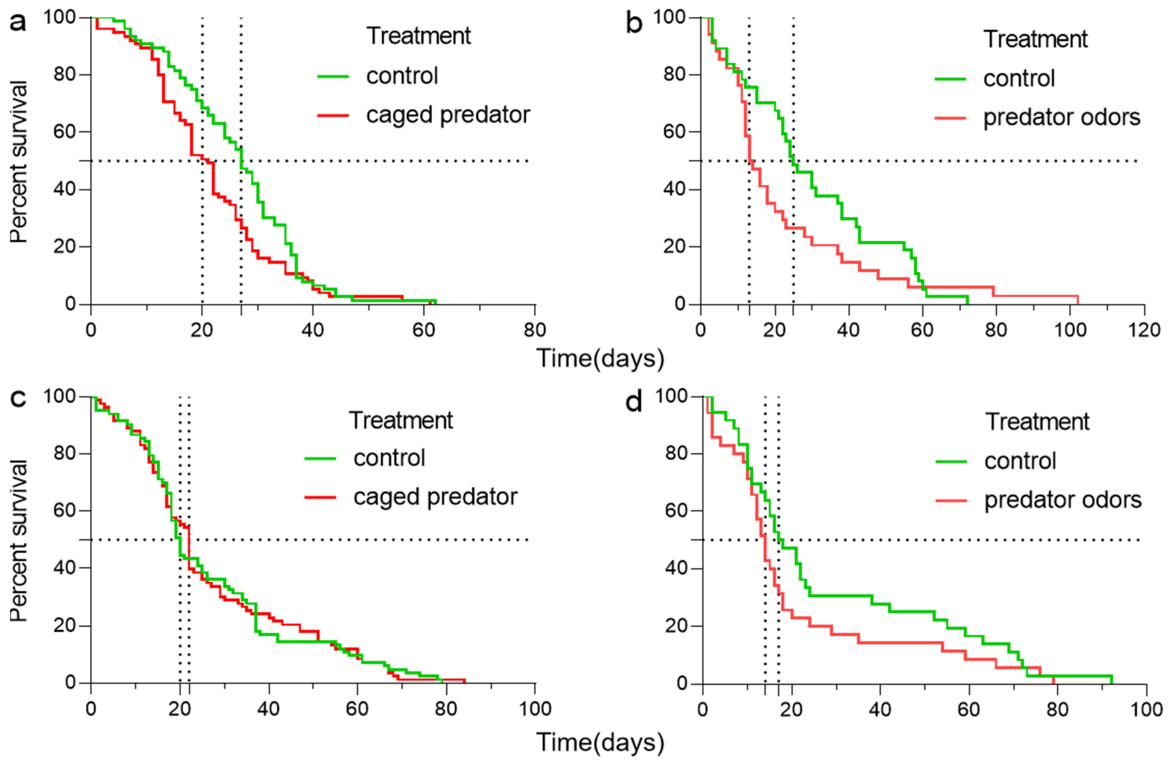 Insects 15 00322 g002