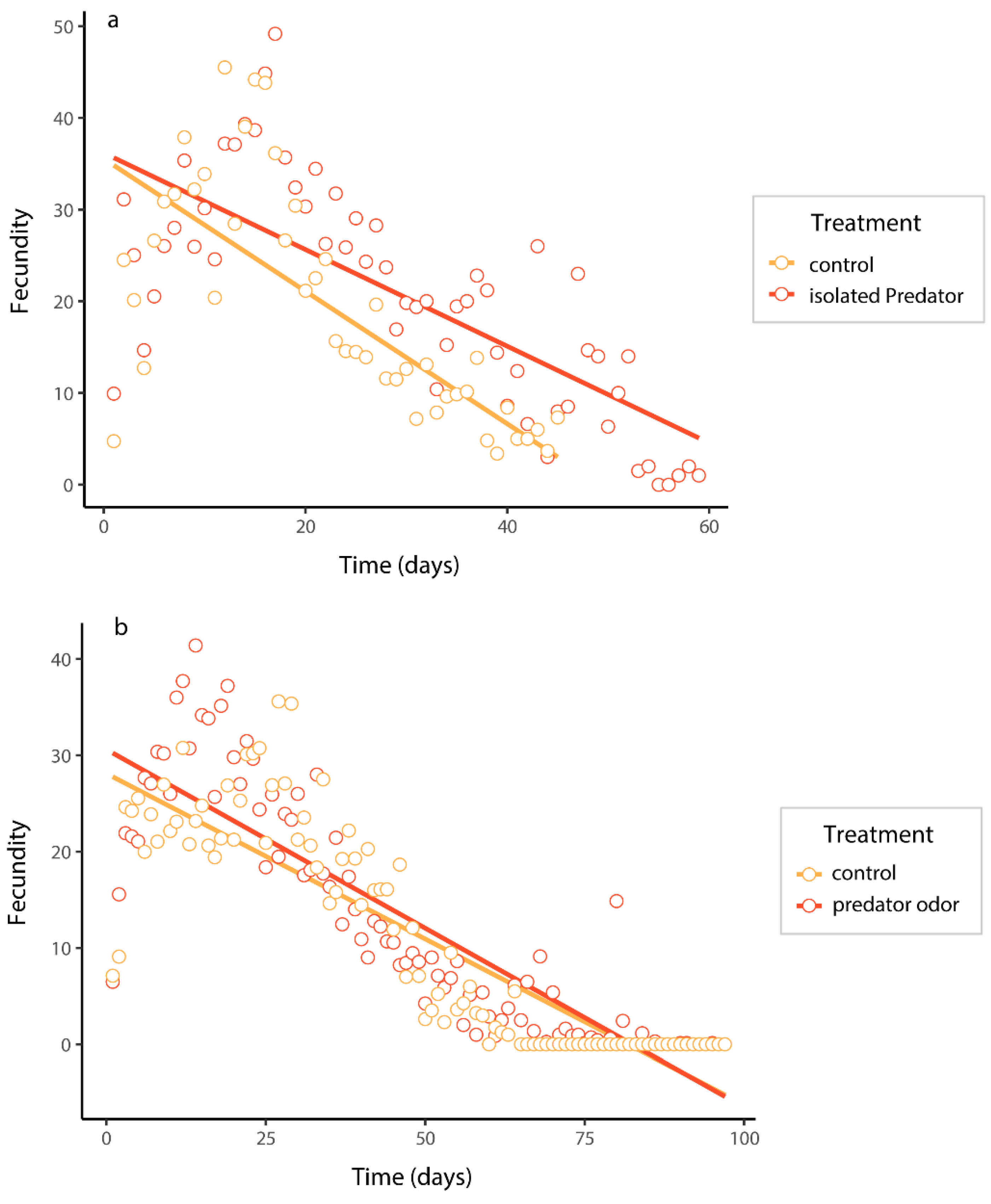 Insects 15 00322 g003
