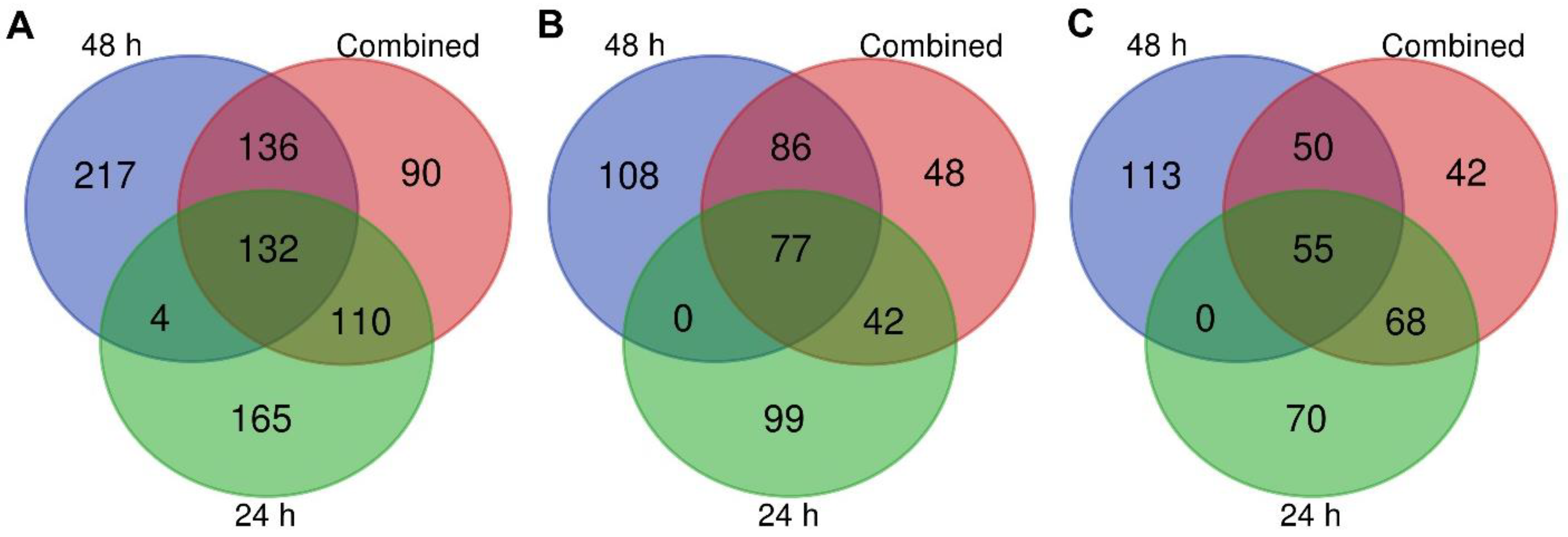 Insects 15 00325 g001