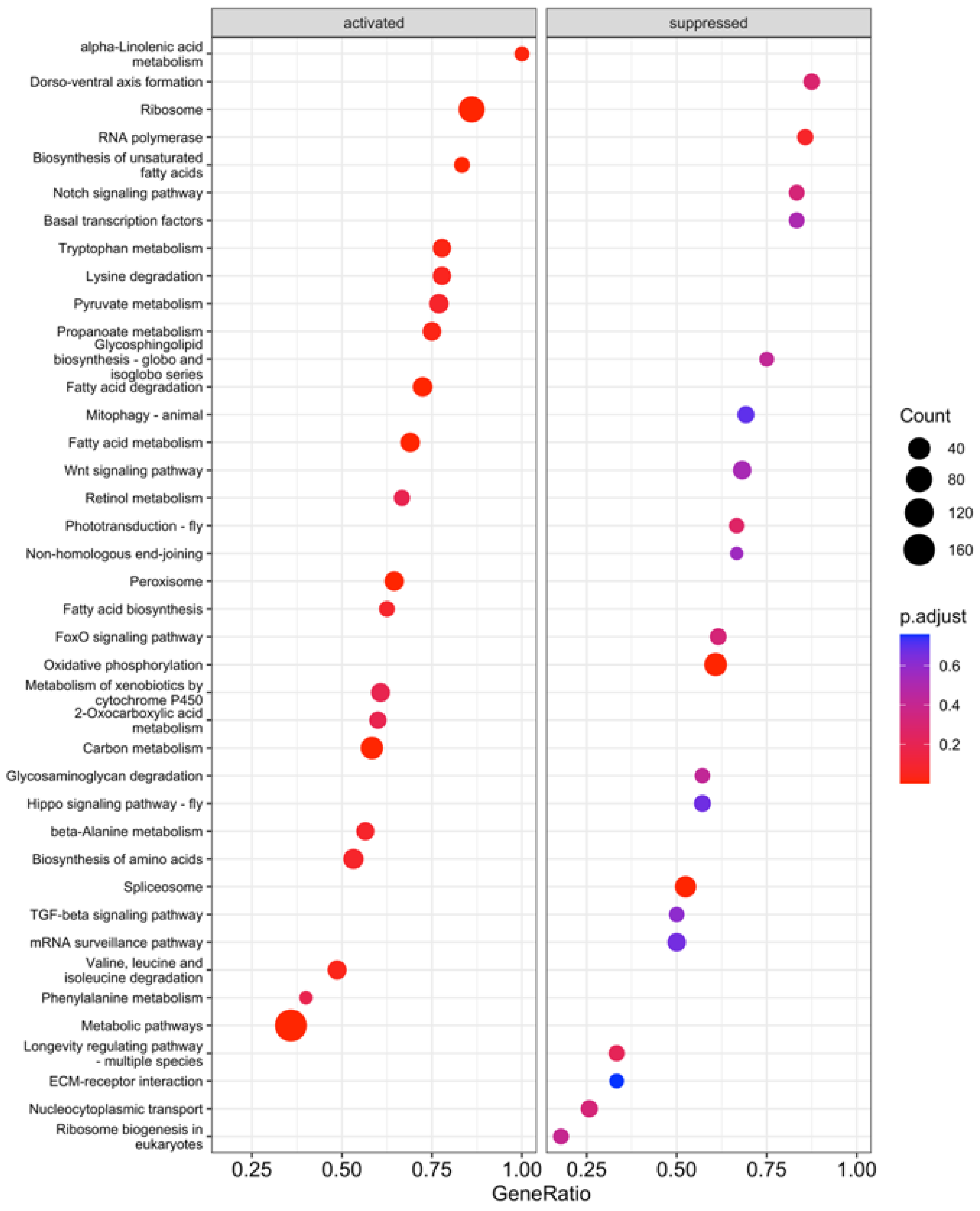 Insects 15 00325 g004