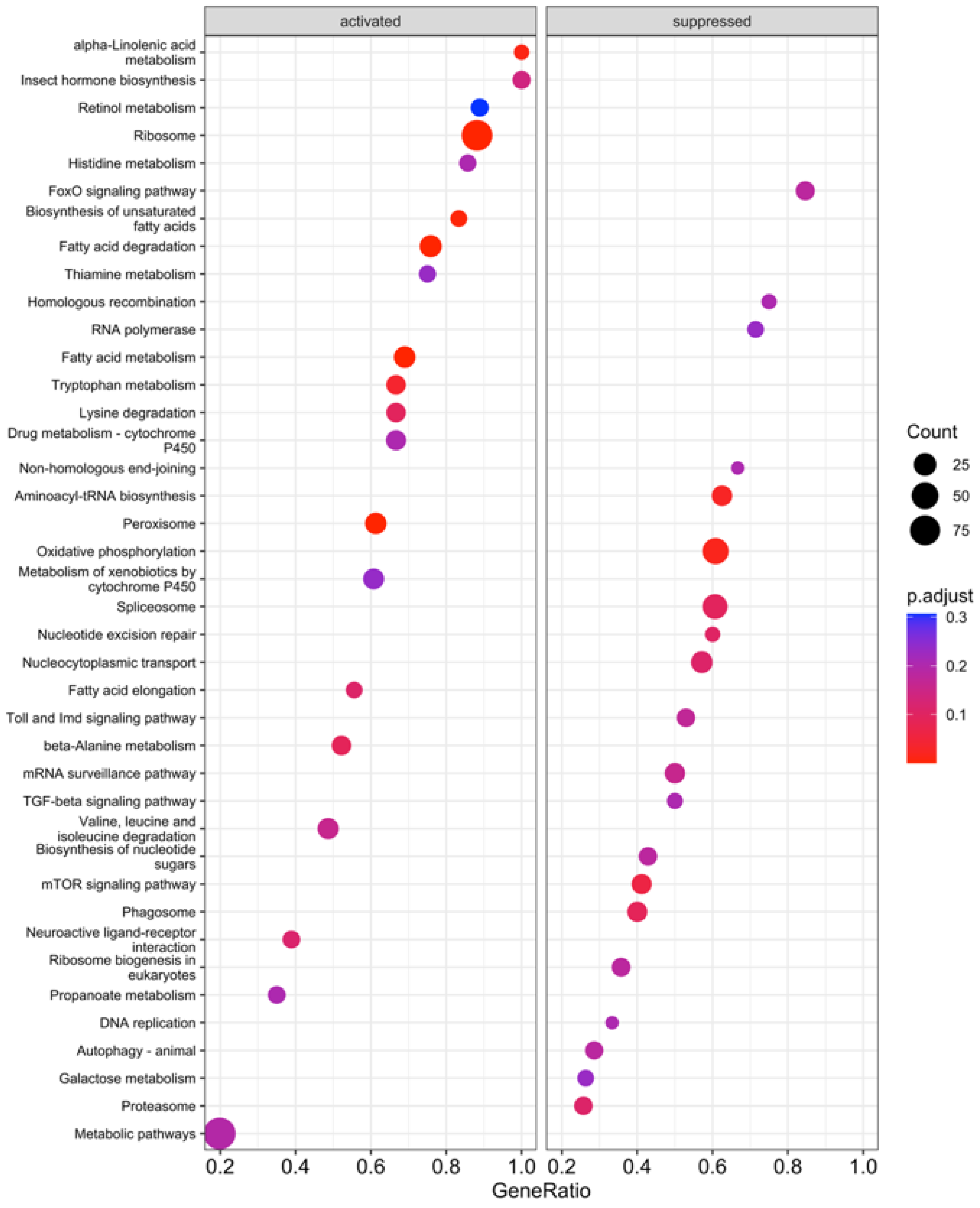 Insects 15 00325 g006