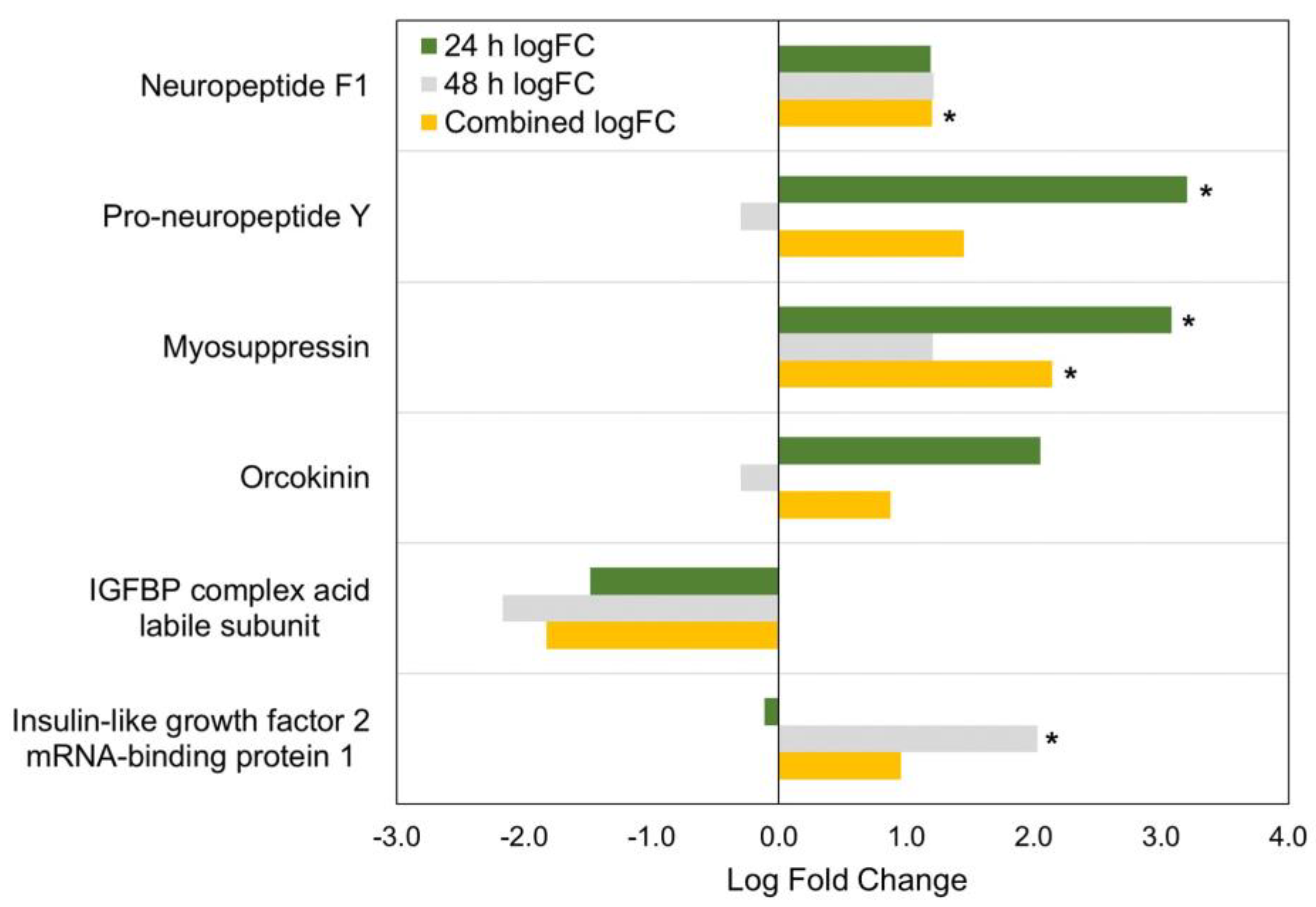Insects 15 00325 g007