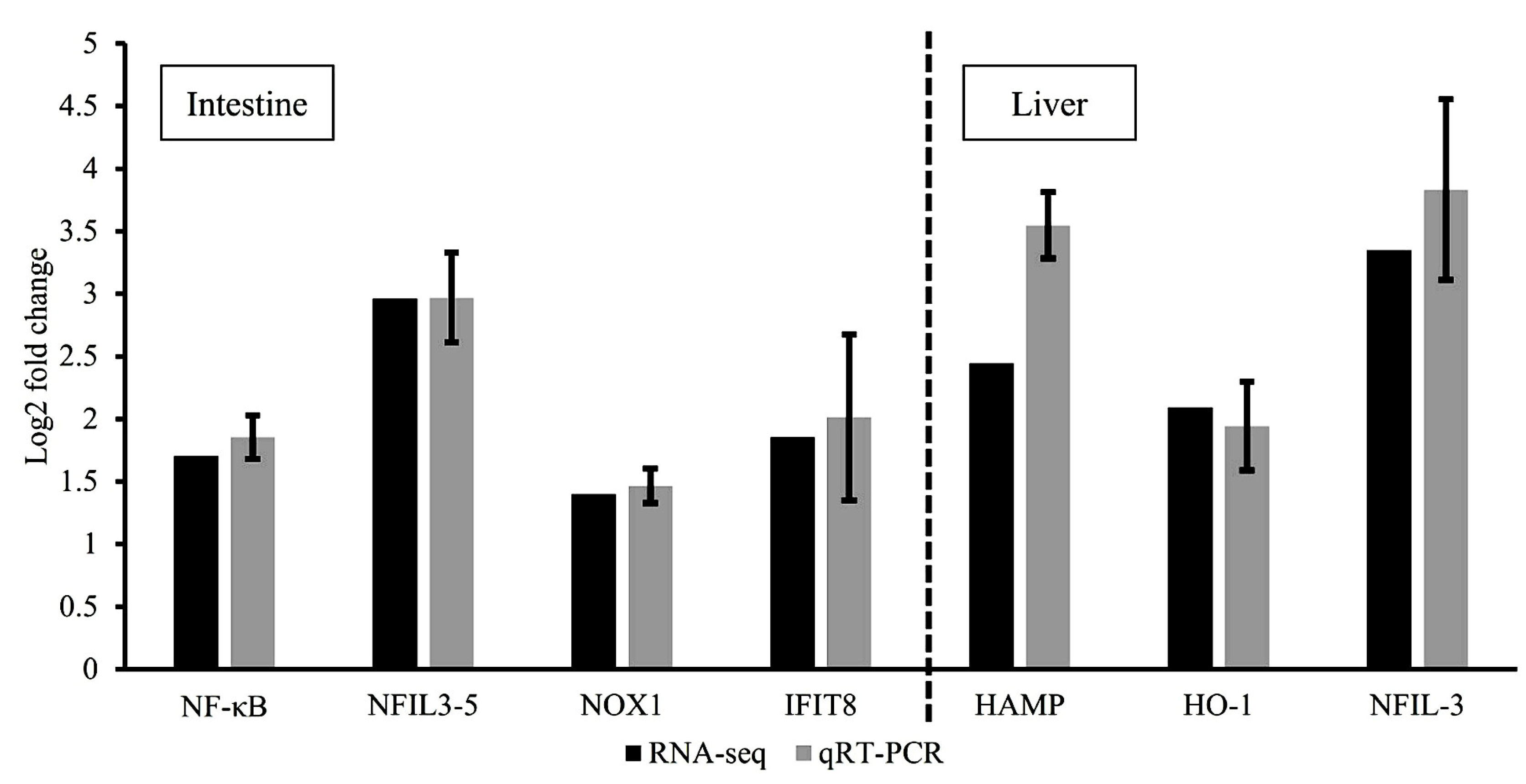 Insects 15 00326 g005