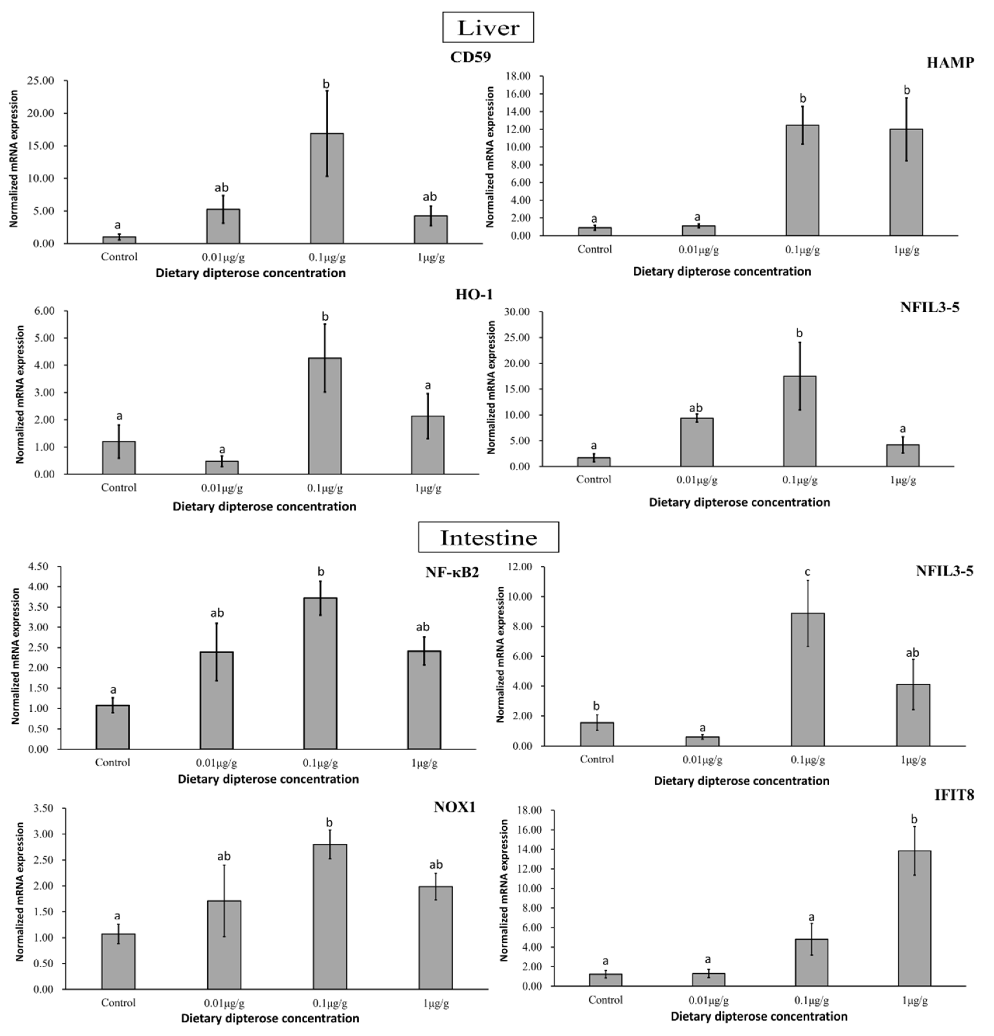 Insects 15 00326 g006