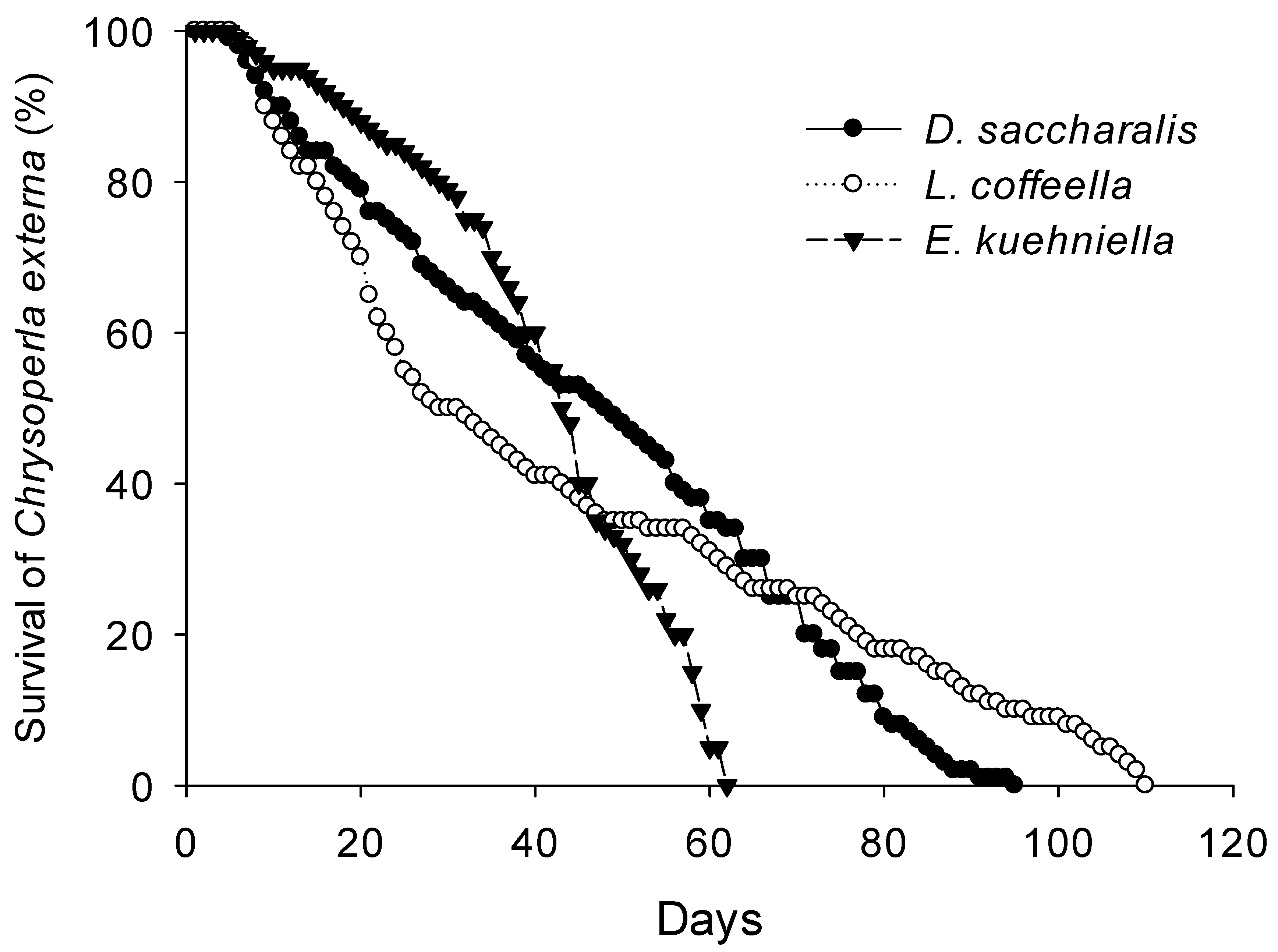 Insects 15 00330 g001