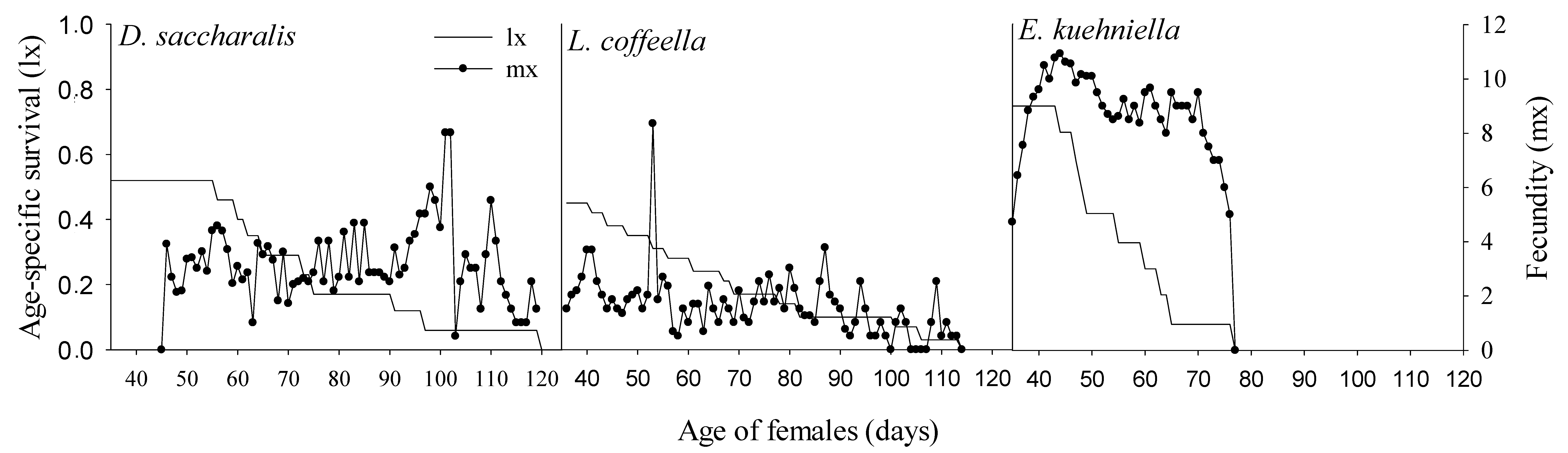 Insects 15 00330 g002