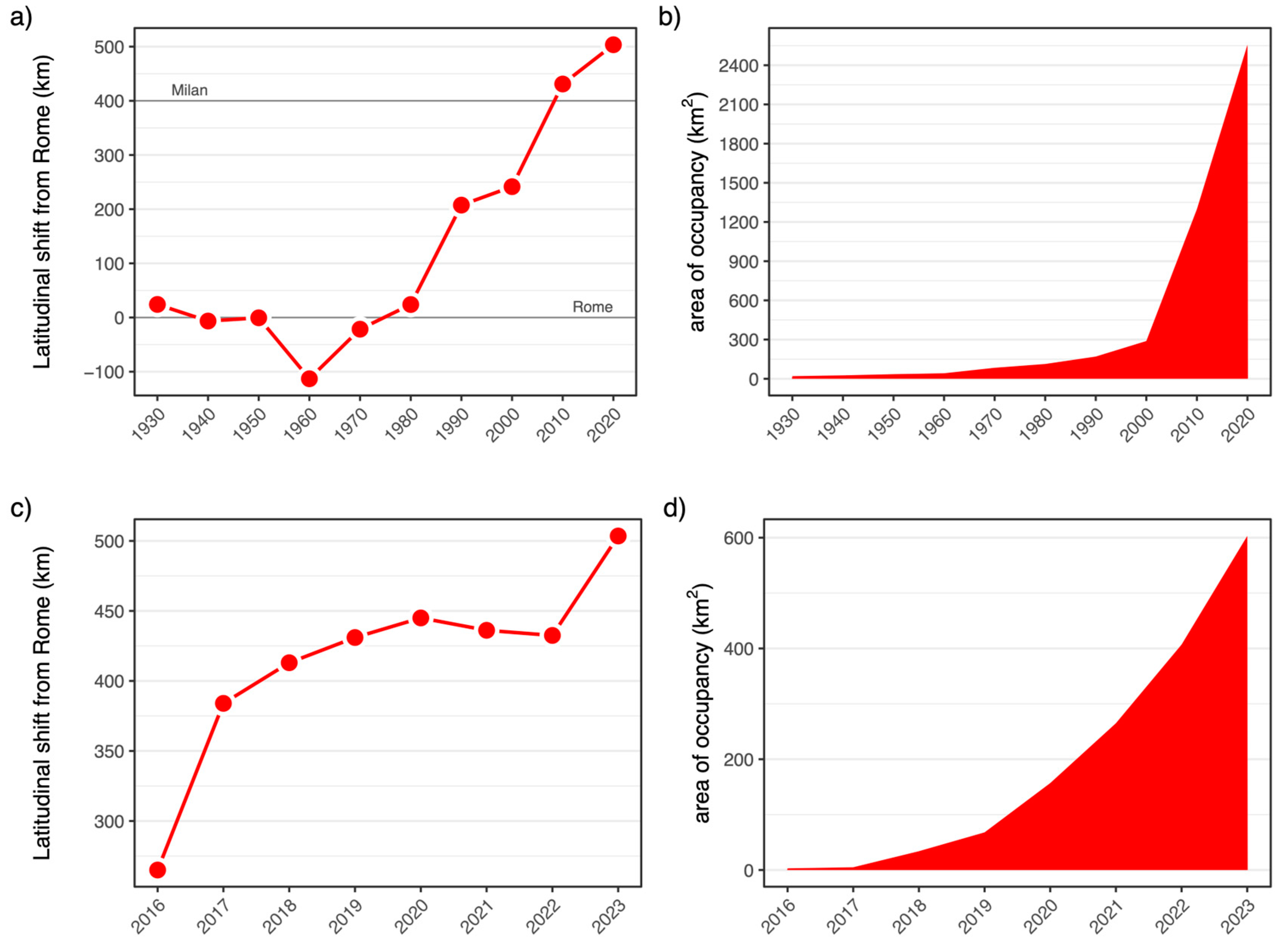Insects 15 00340 g003