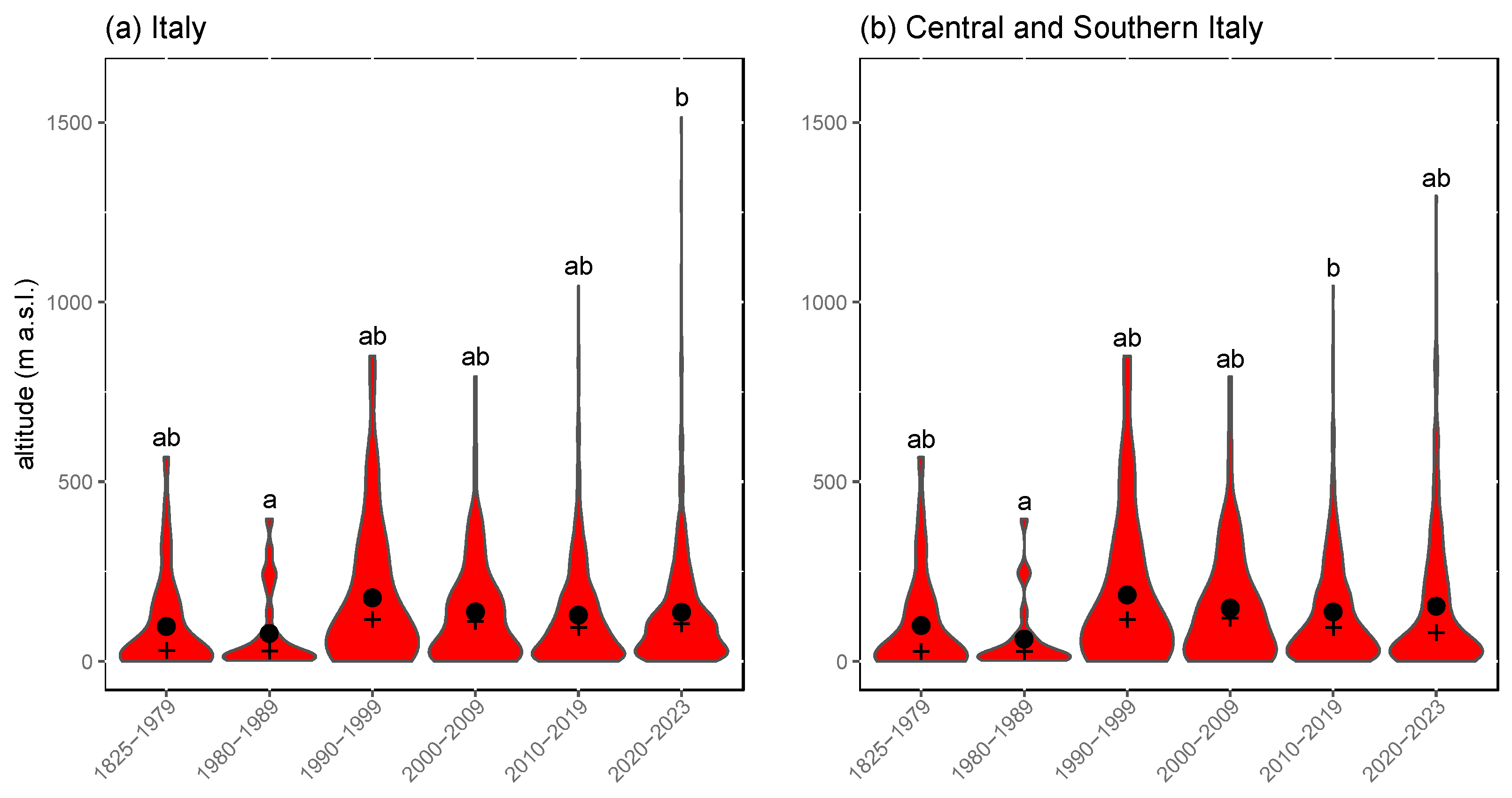 Insects 15 00340 g004