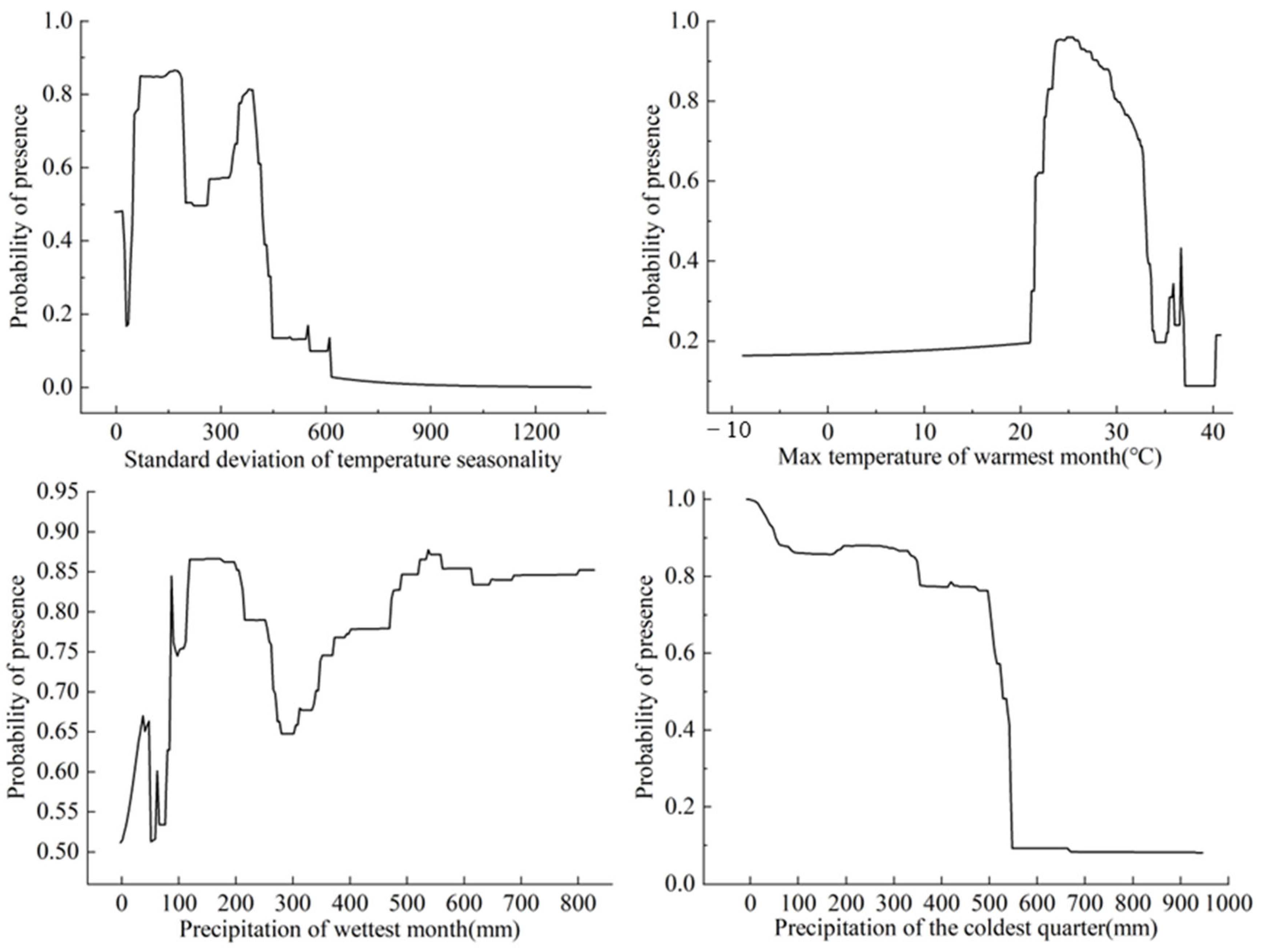 Insects 15 00348 g004