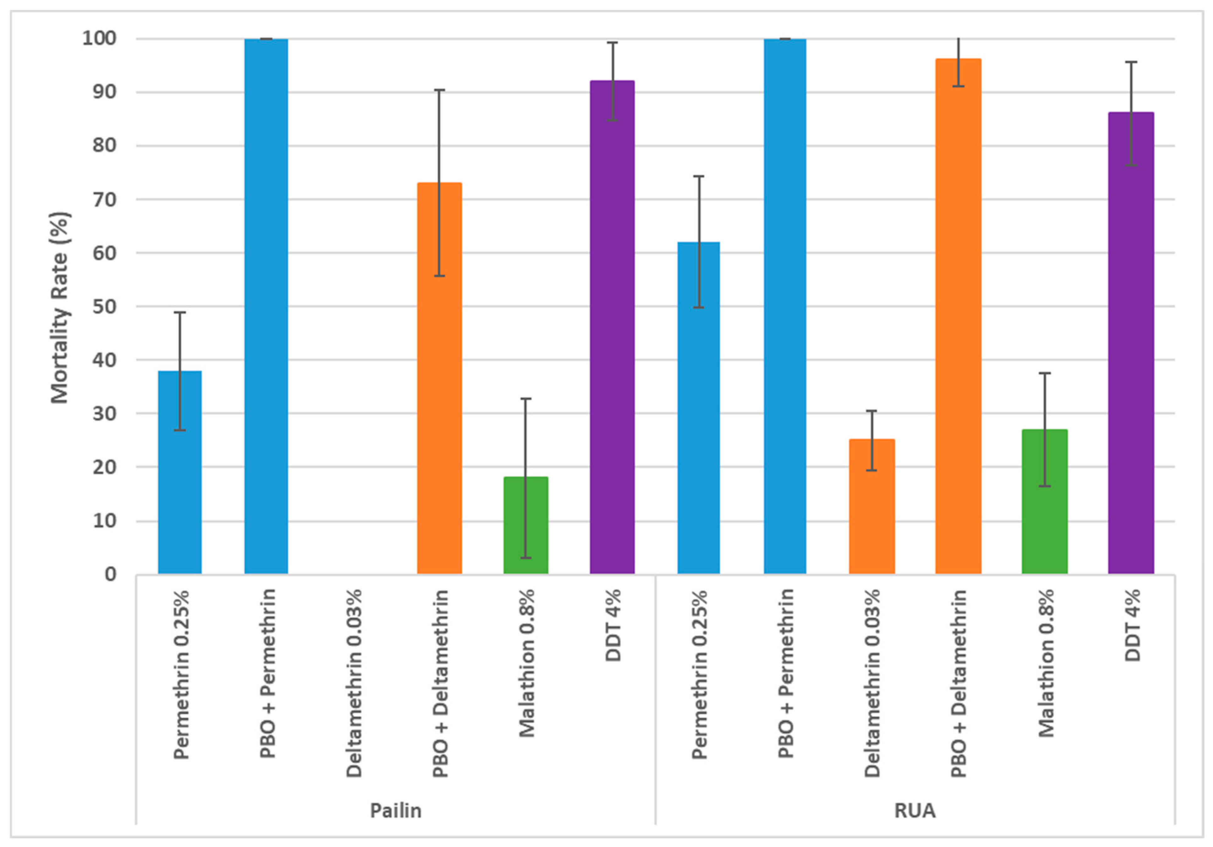 Insects 15 00358 g002