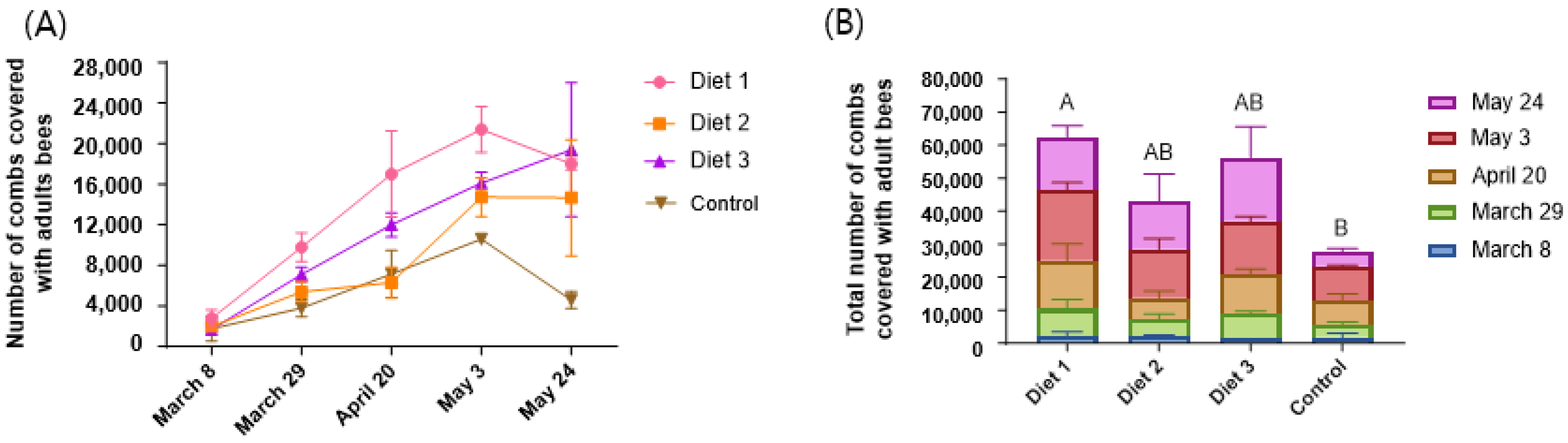 Insects 15 00361 g002