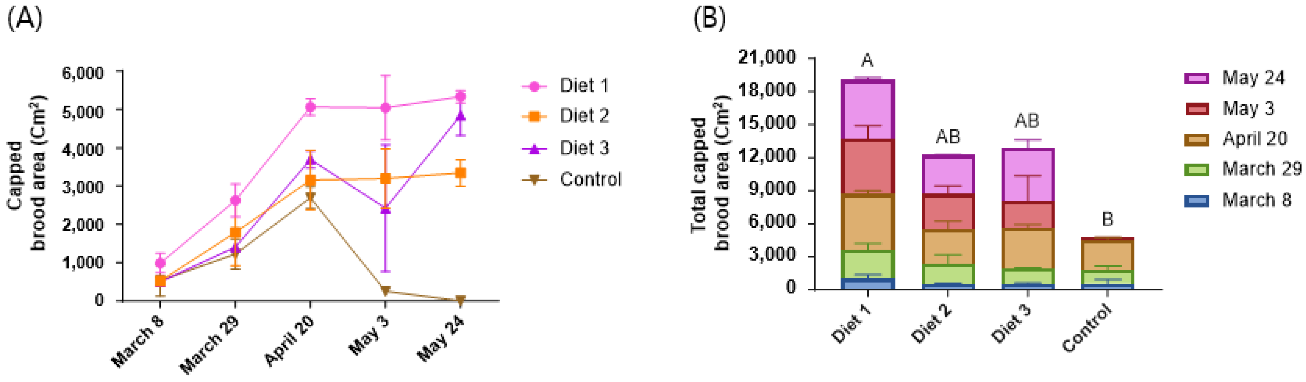 Insects 15 00361 g003