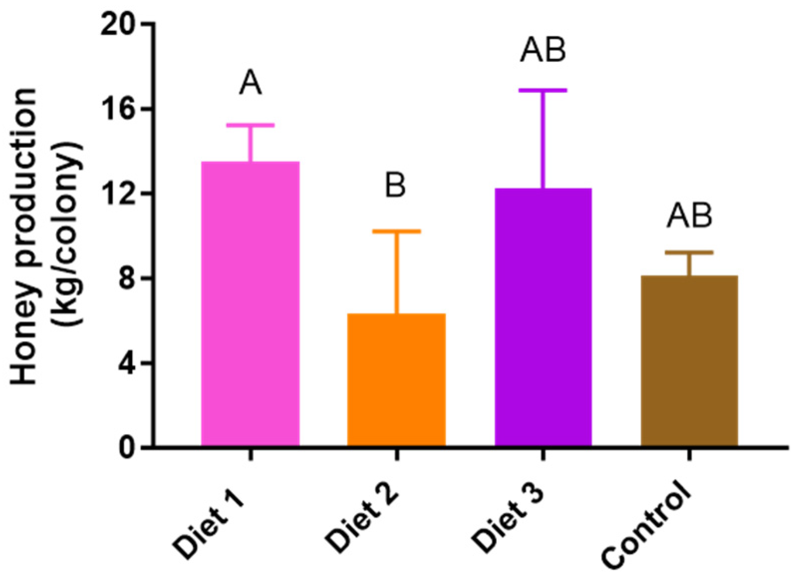 Insects 15 00361 g006