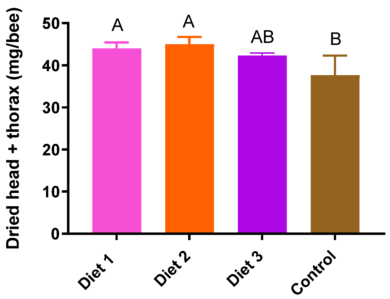 Insects 15 00361 g008