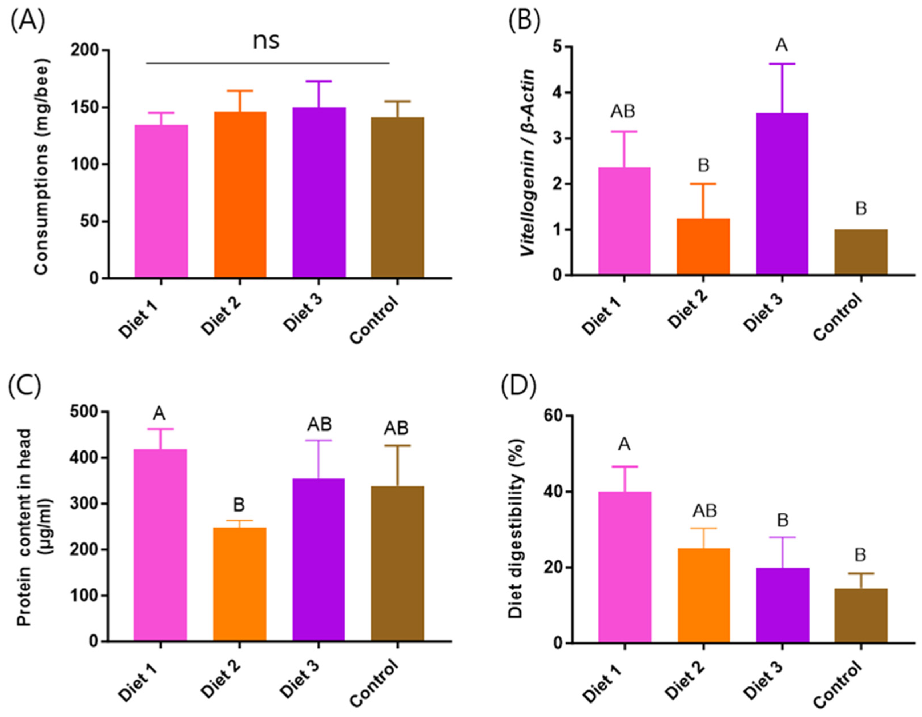 Insects 15 00361 g010