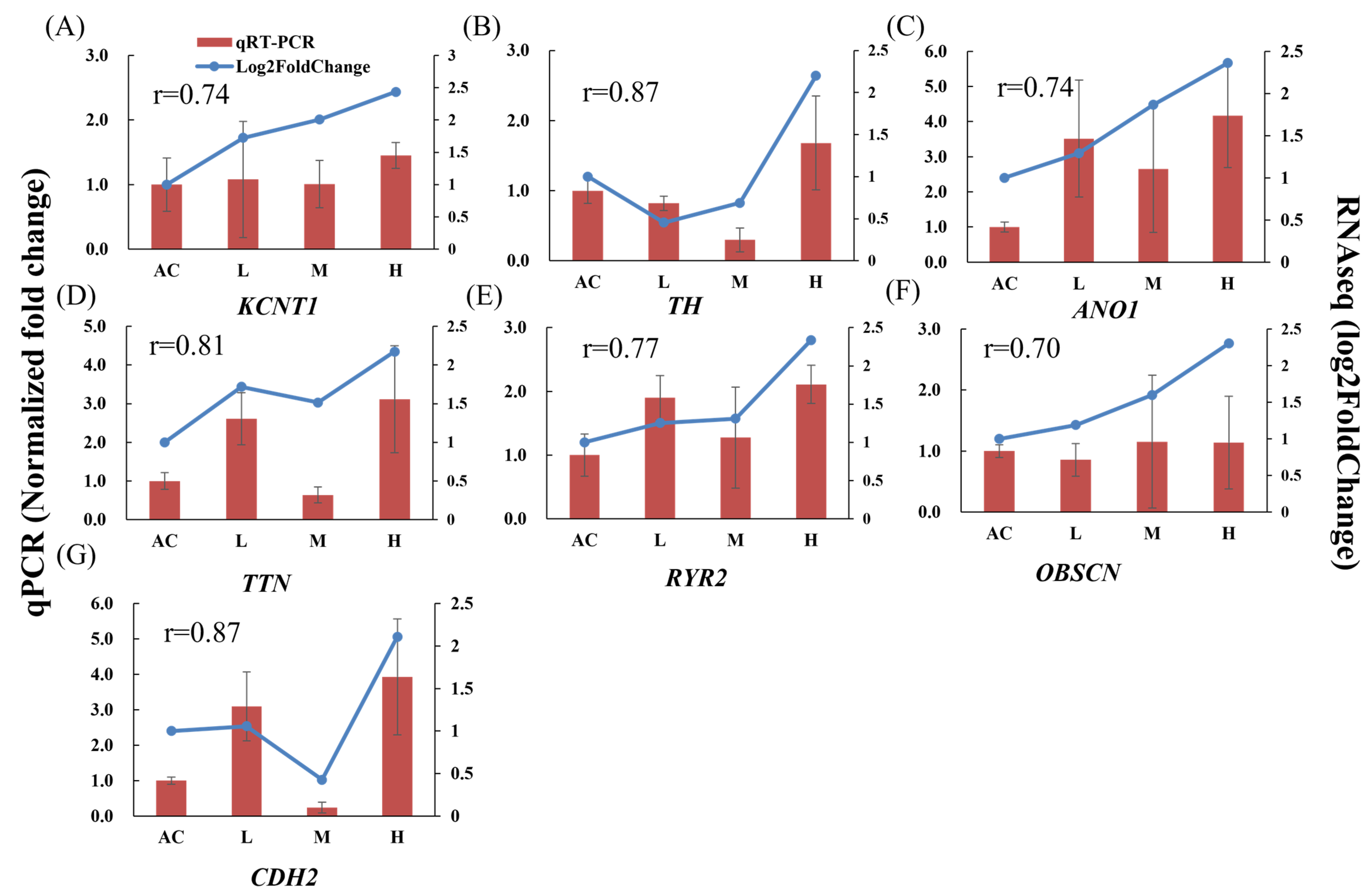 Insects 15 00367 g007
