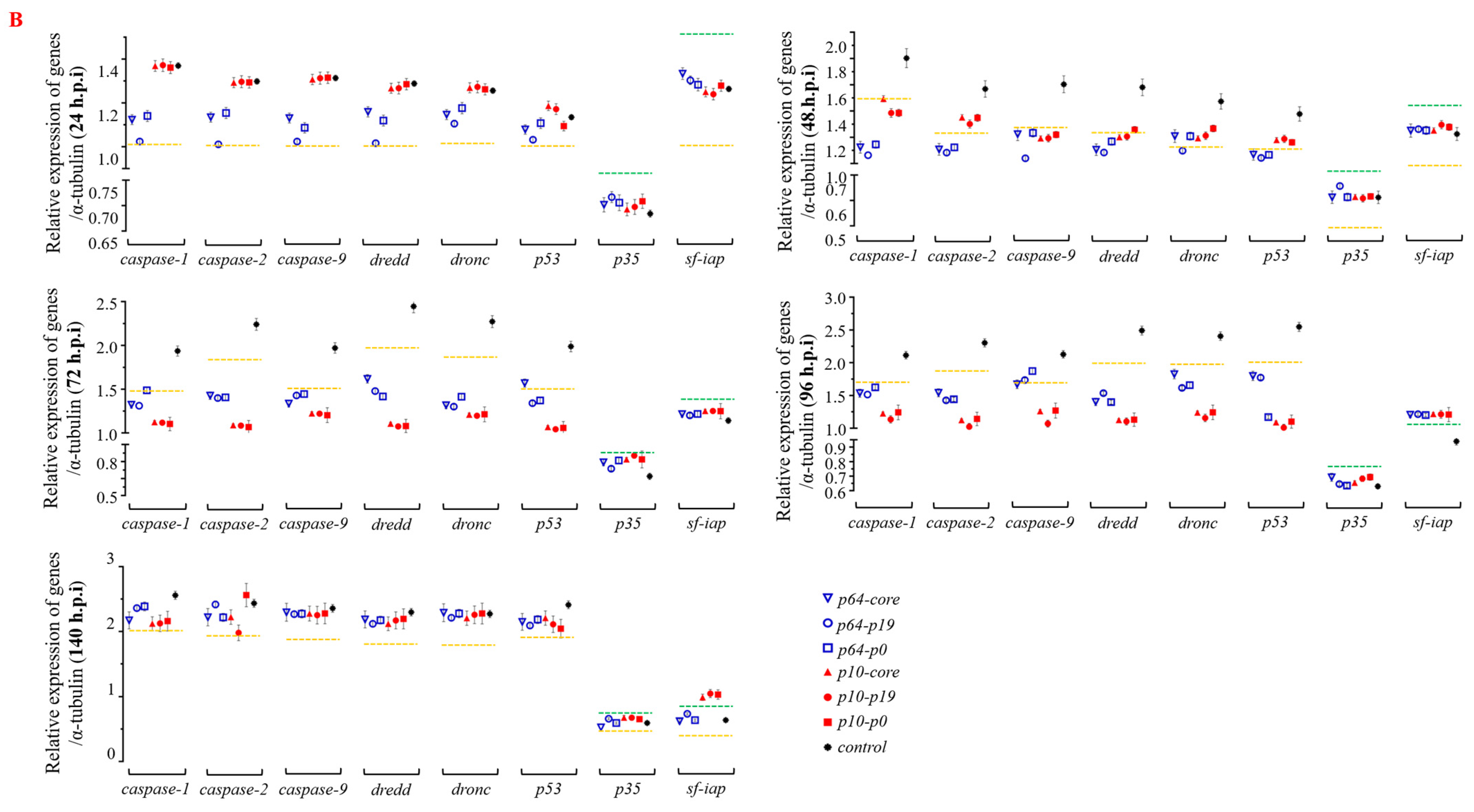 Insects 15 00375 g005b