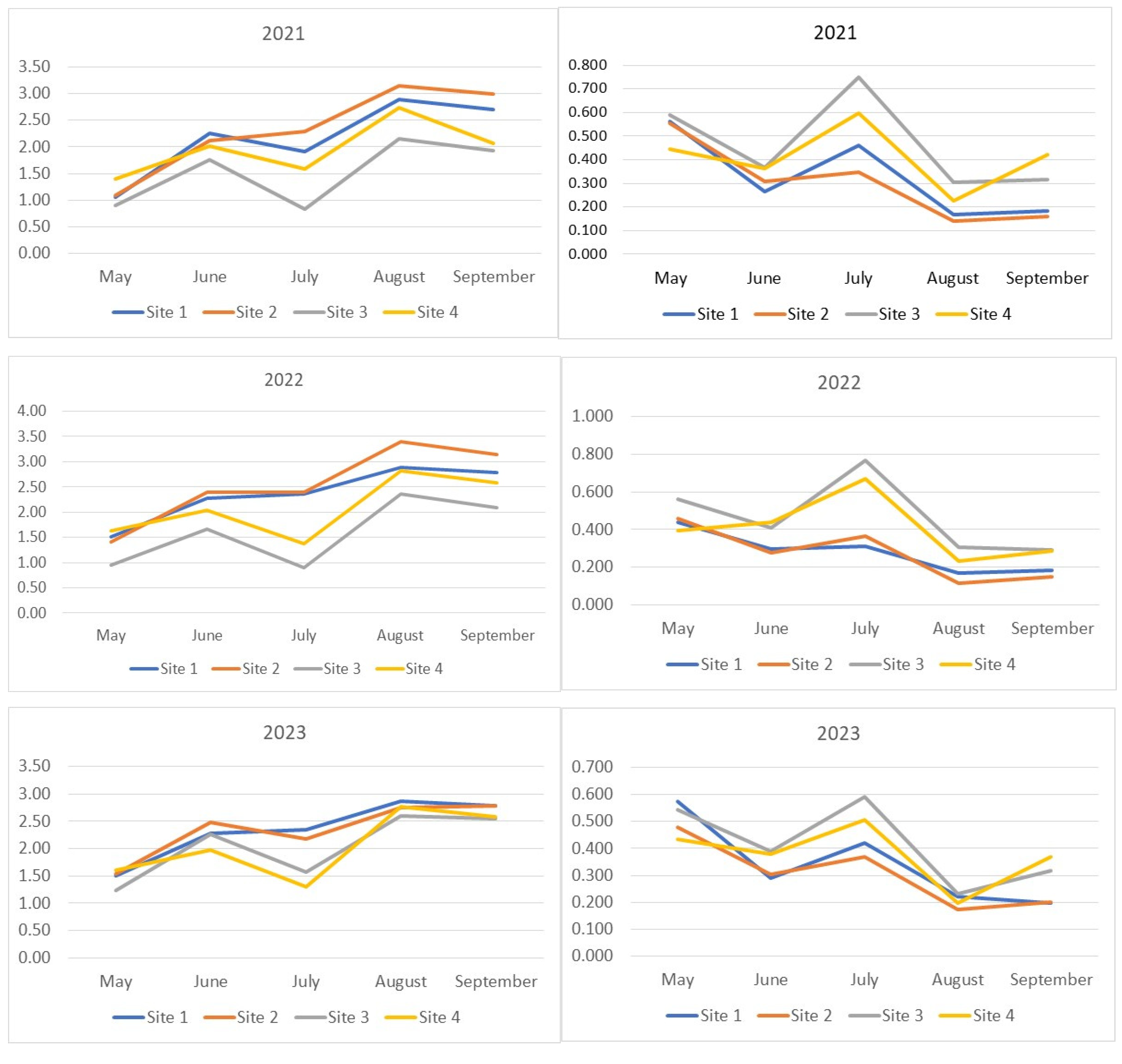 Insects 15 00398 g002