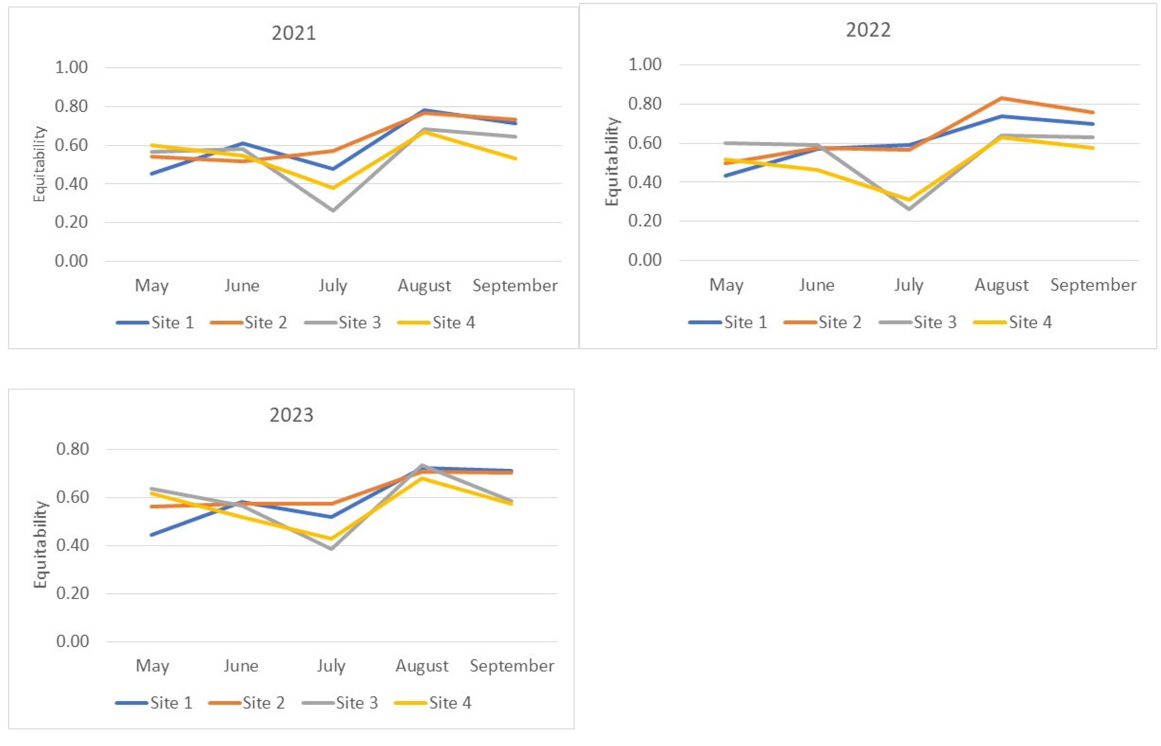 Insects 15 00398 g003