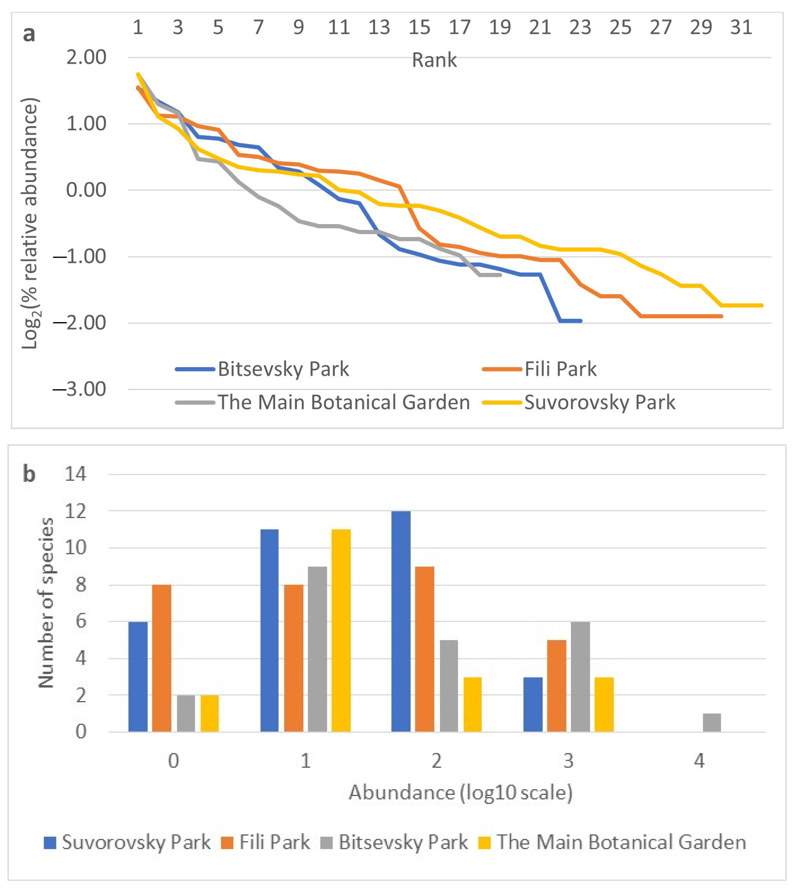 Insects 15 00398 g004