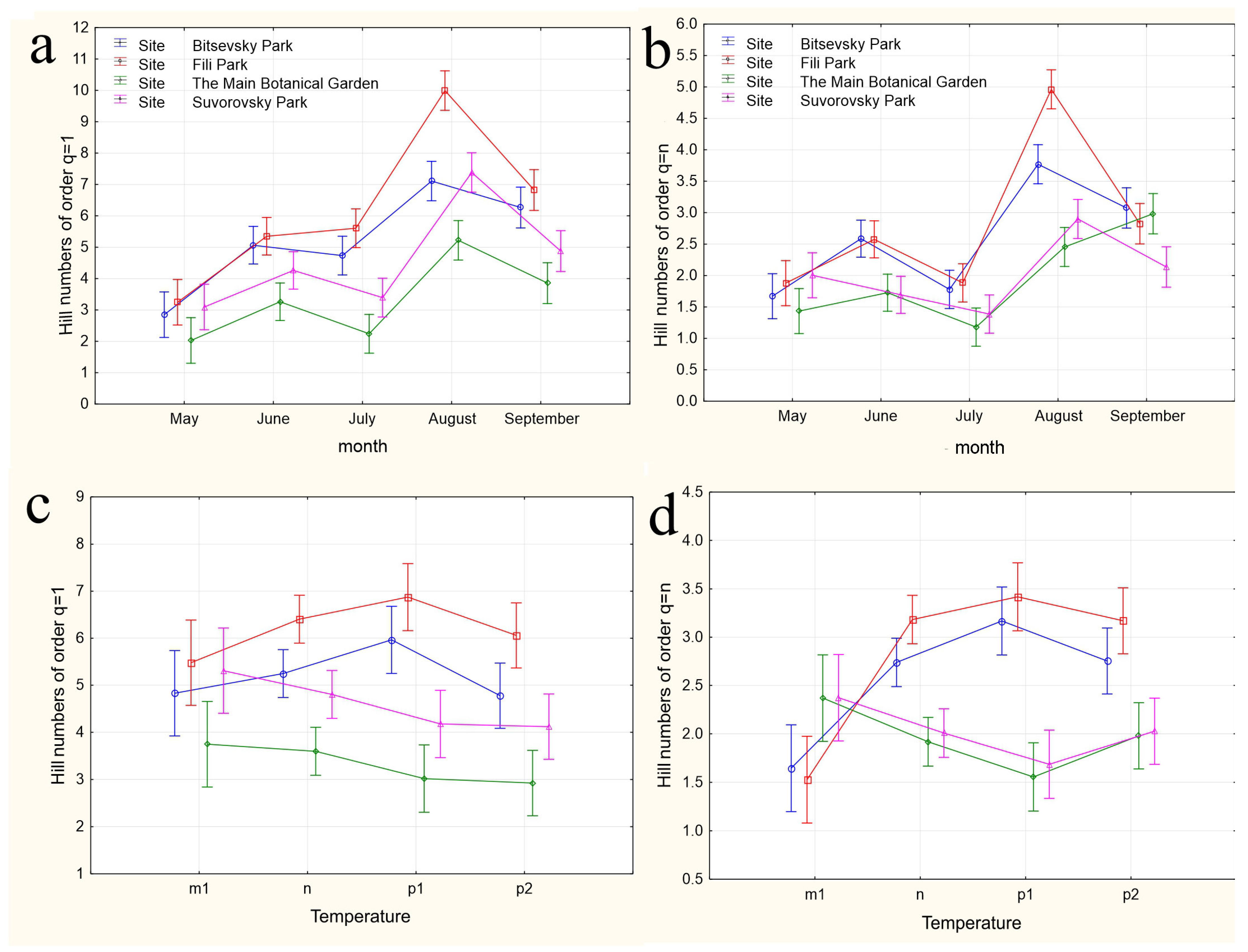 Insects 15 00398 g005a