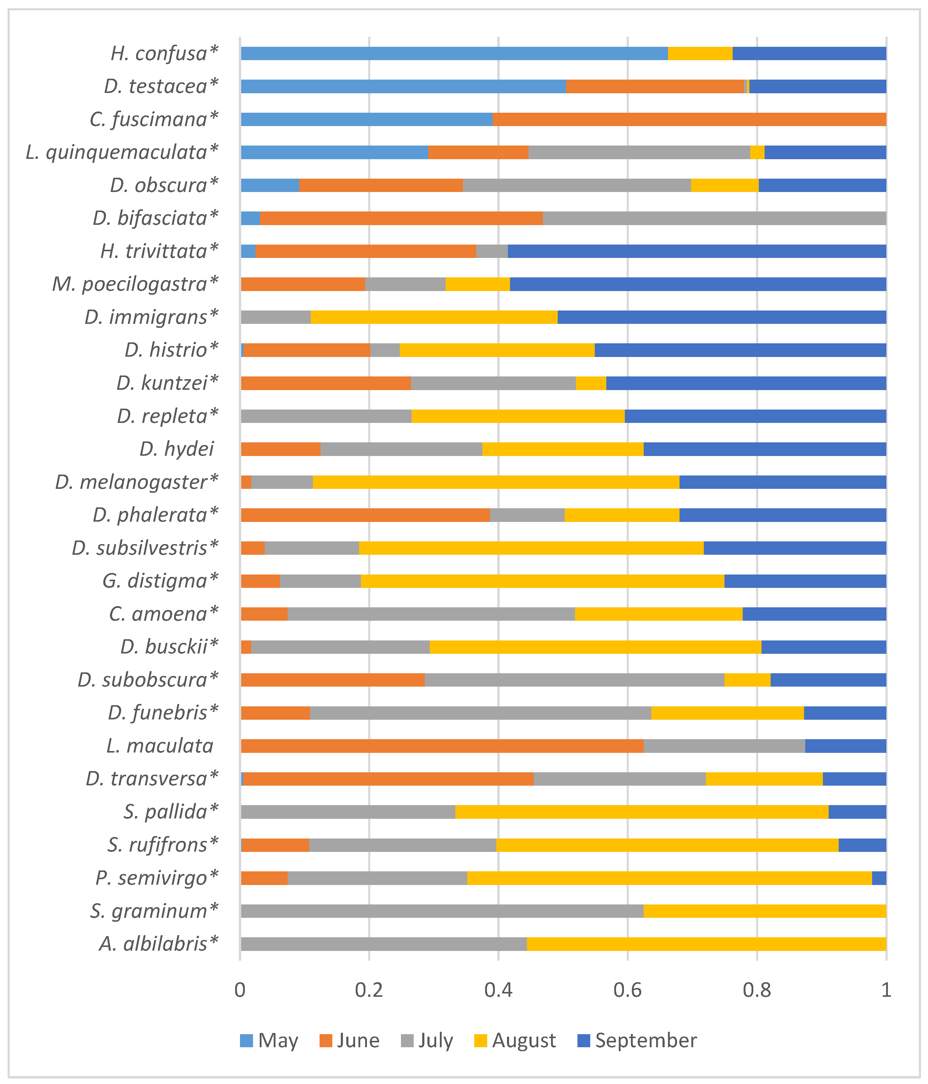 Insects 15 00398 g006