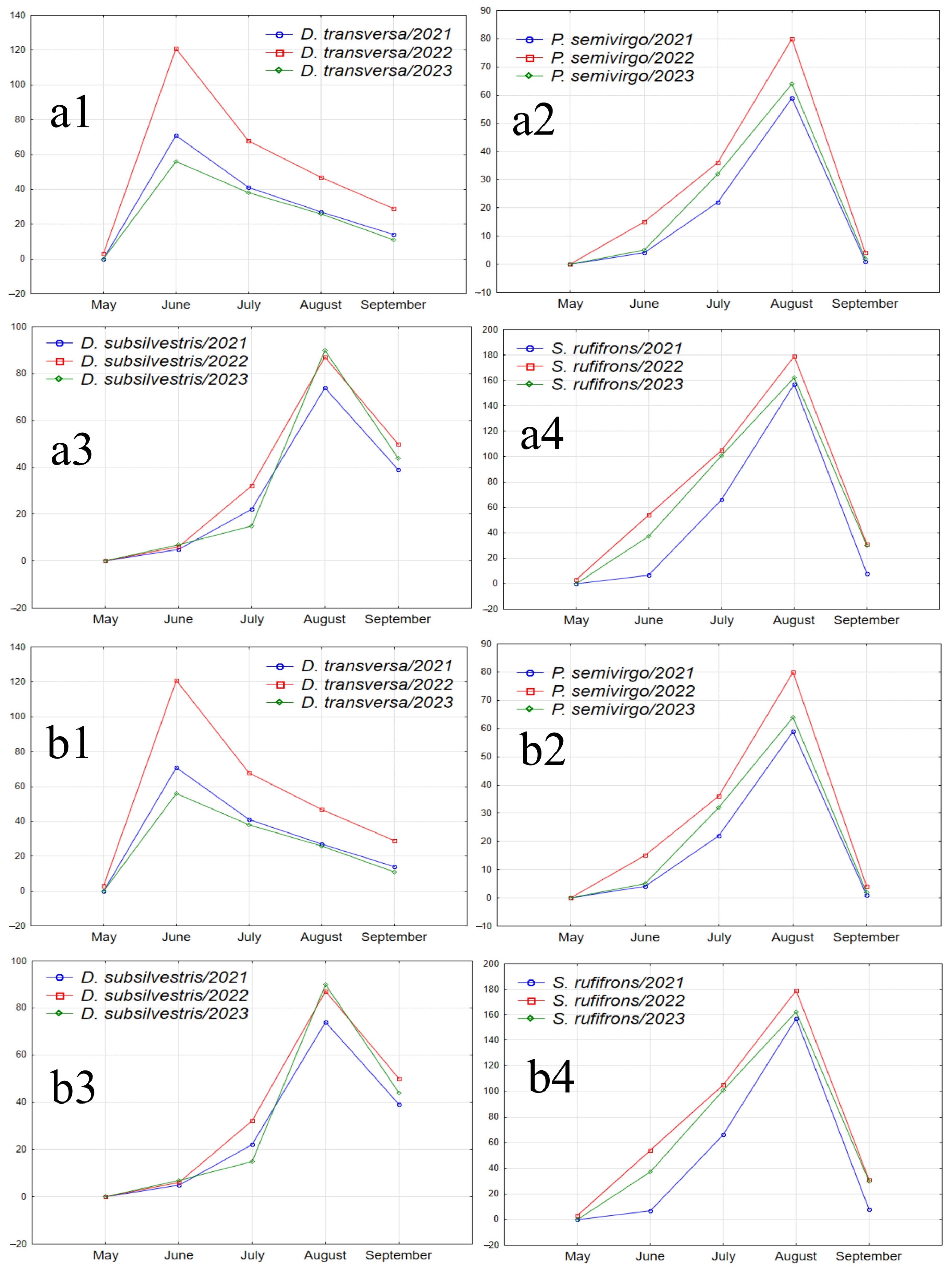 Insects 15 00398 g007a