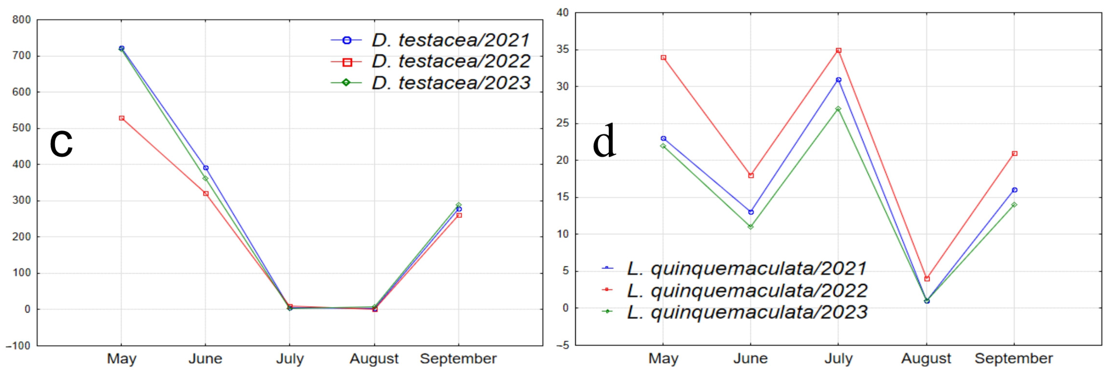 Insects 15 00398 g007b