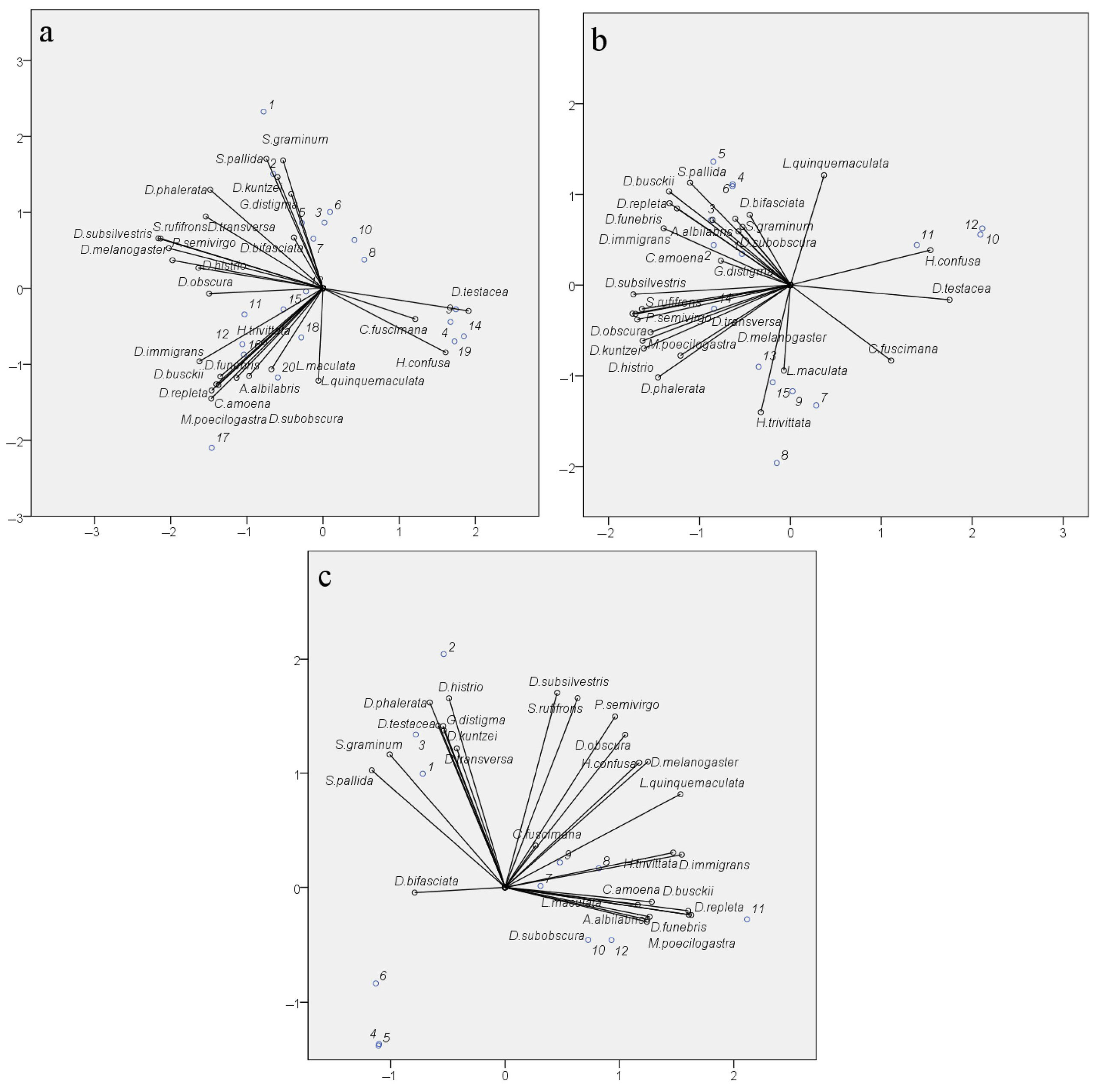 Insects 15 00398 g009