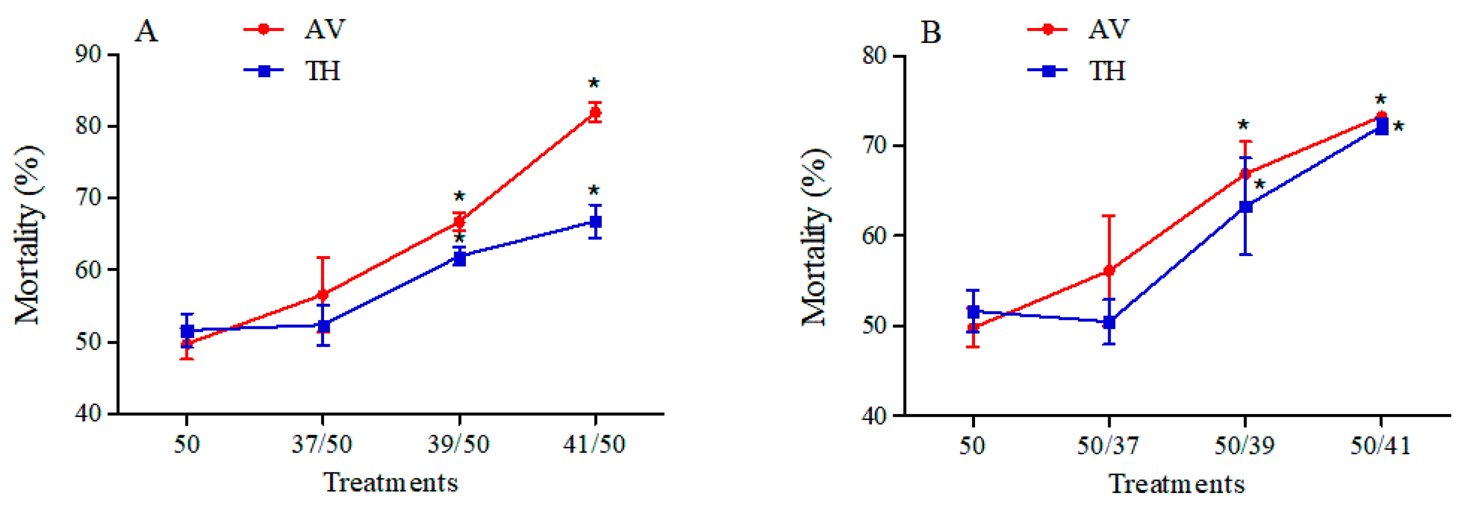 Insects 15 00399 g002