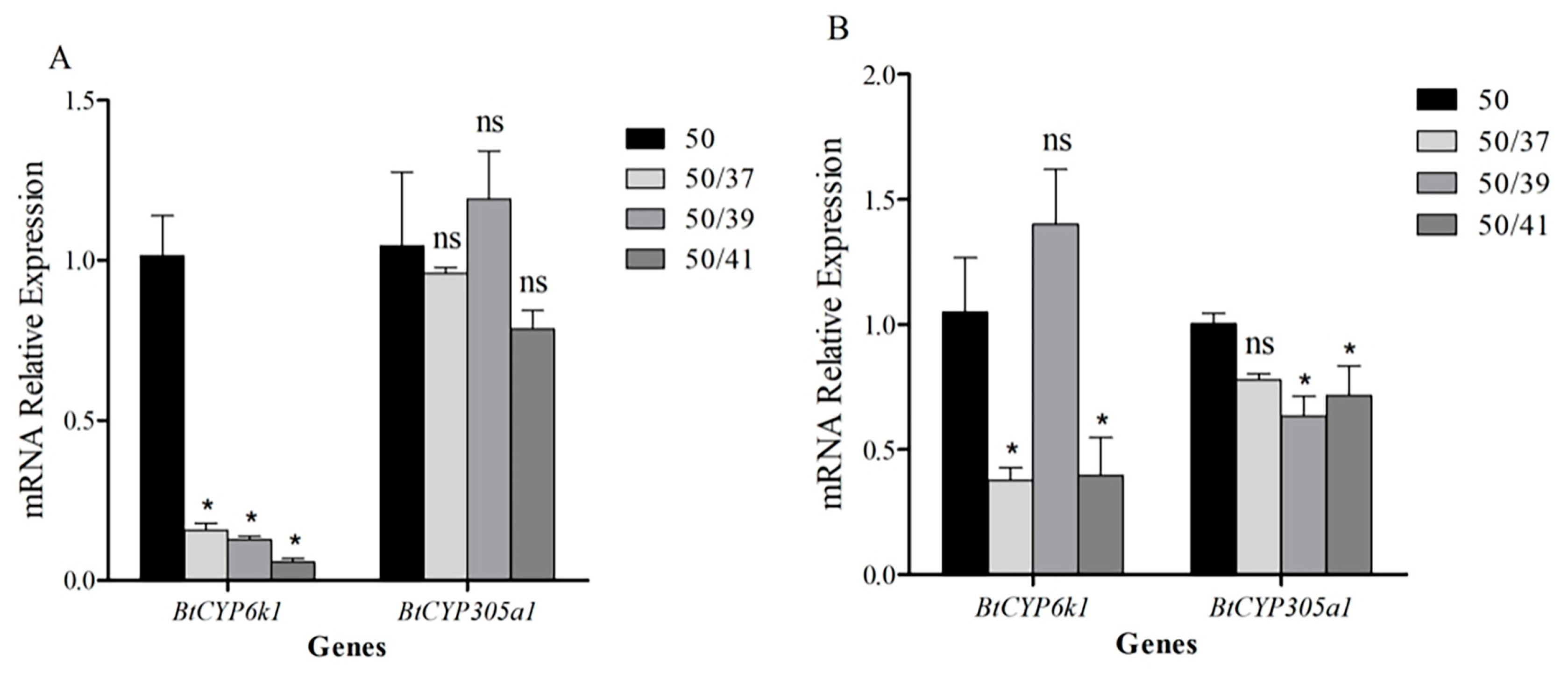 Insects 15 00399 g006