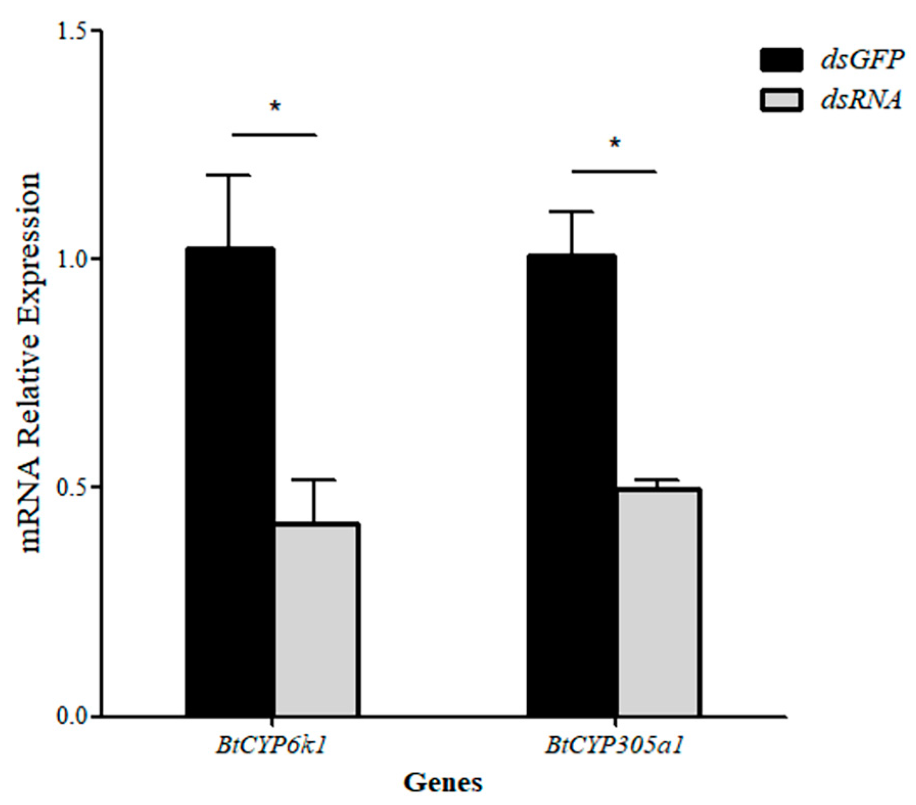 Insects 15 00399 g007