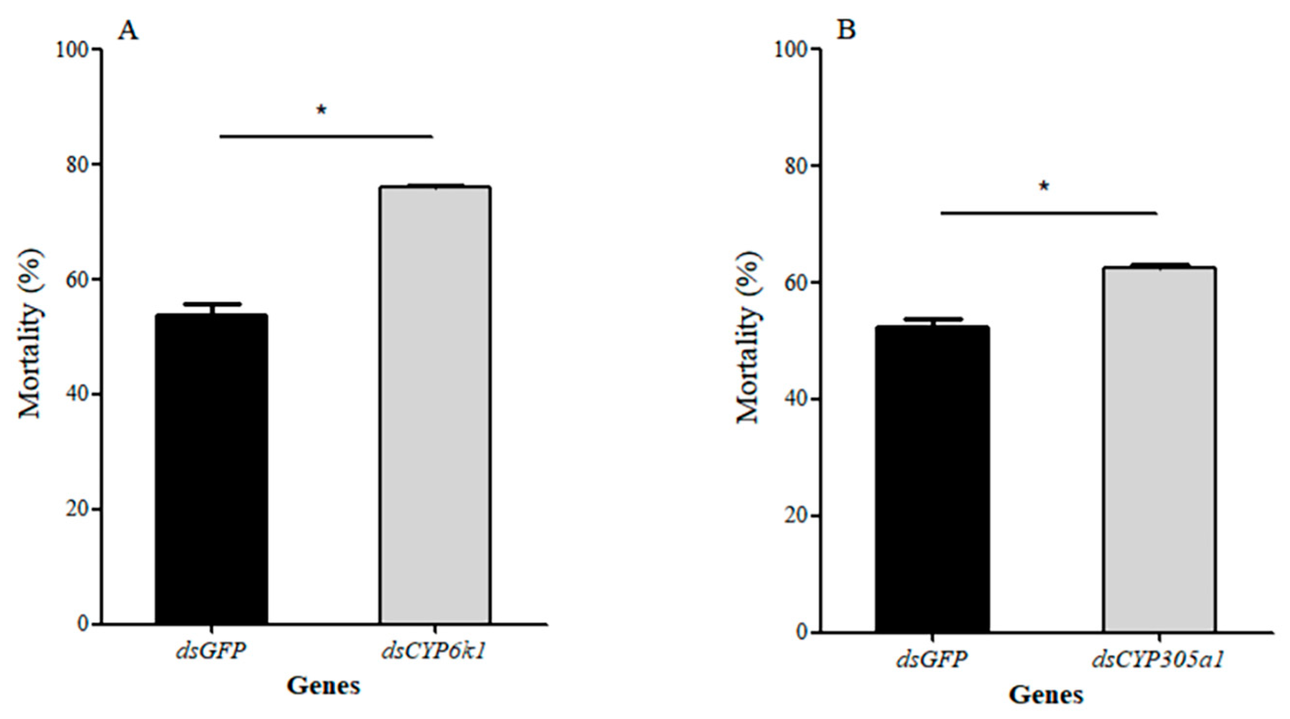 Insects 15 00399 g009